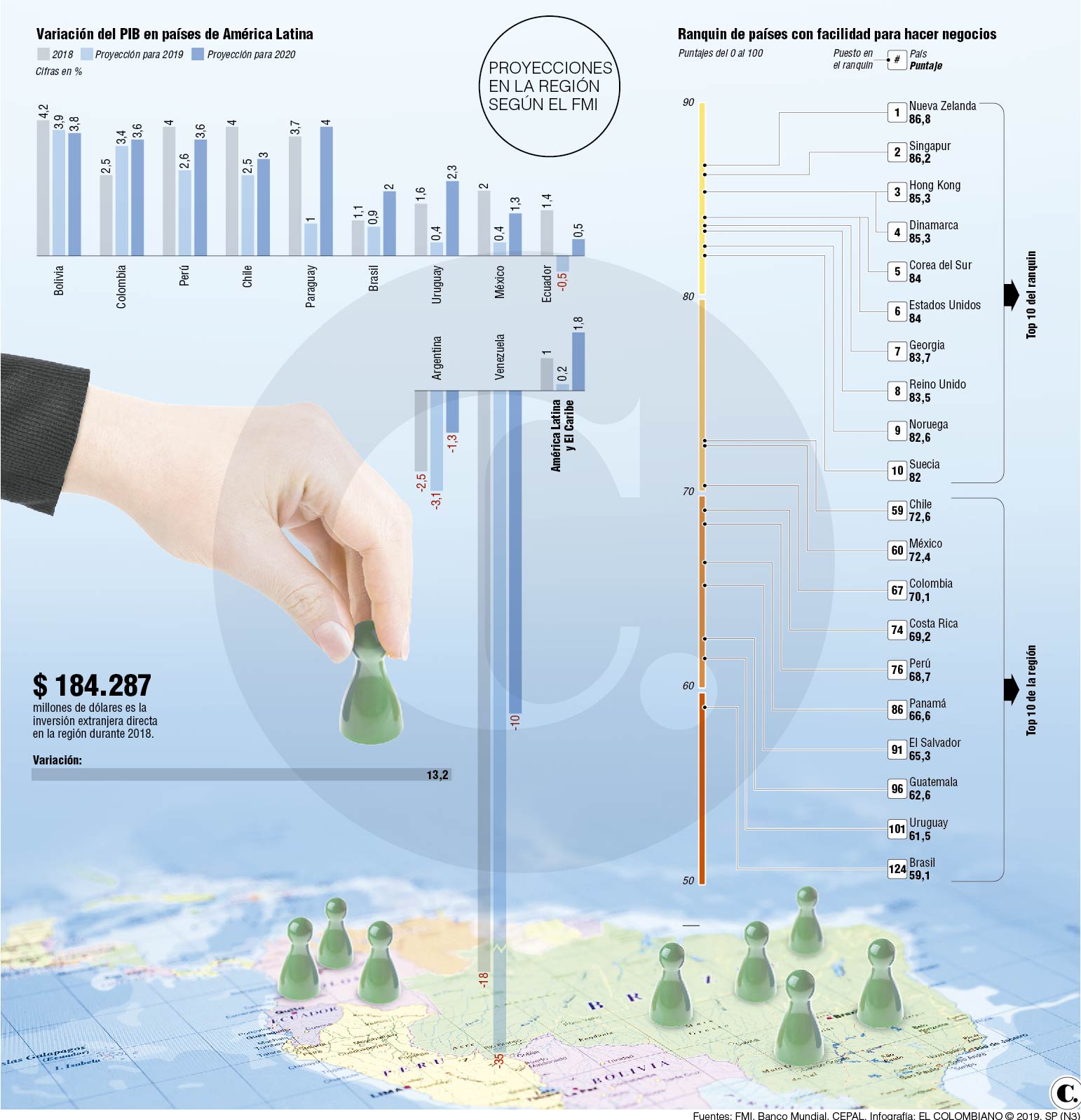 InfogrÃ¡fico