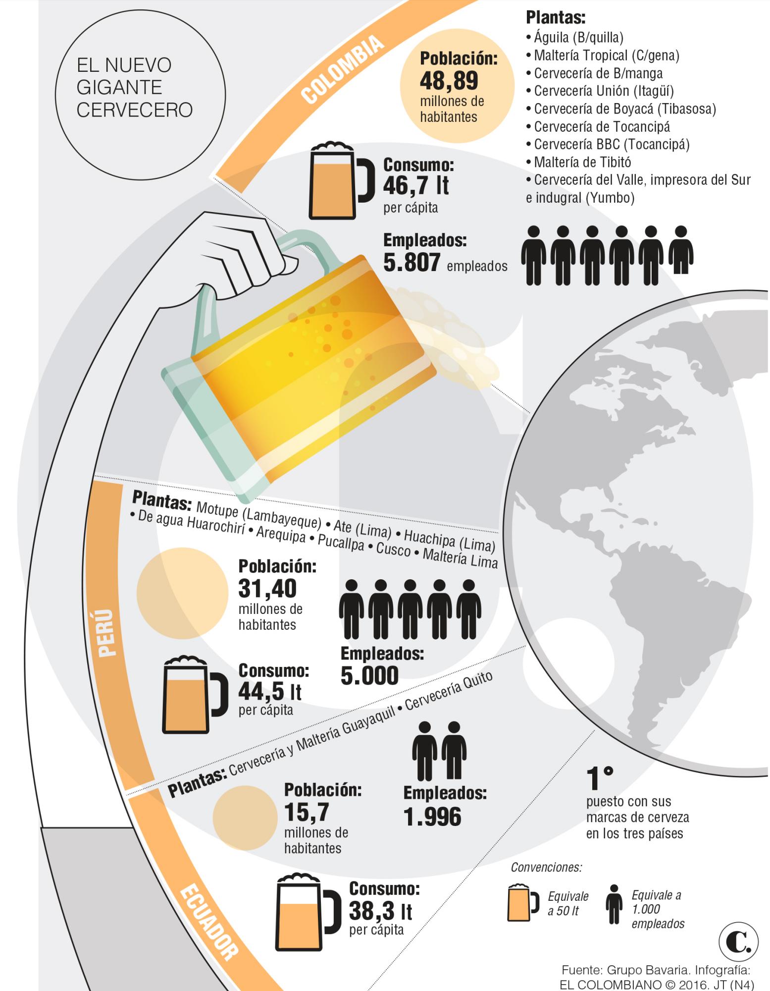 InfogrÃ¡fico