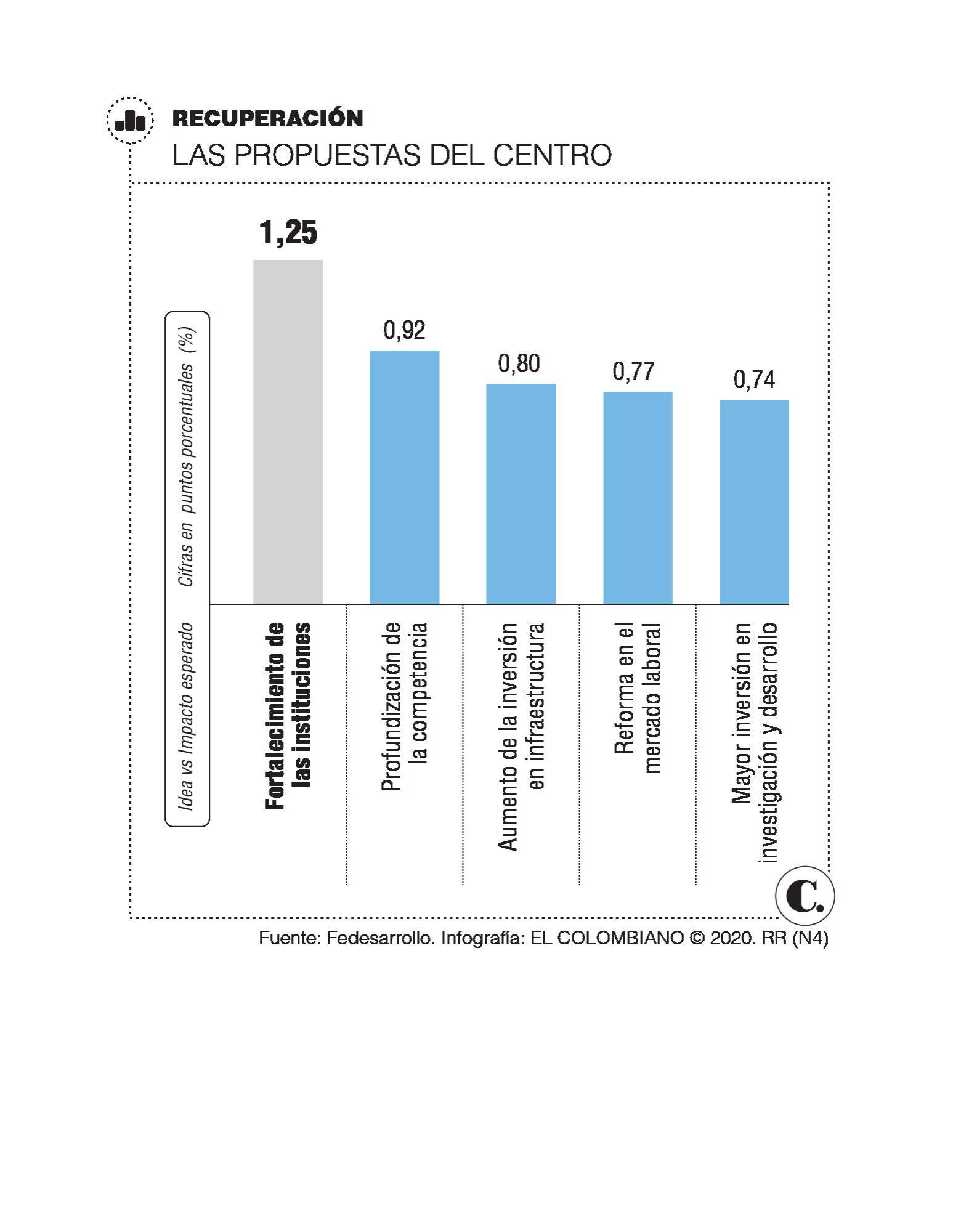 InfogrÃ¡fico