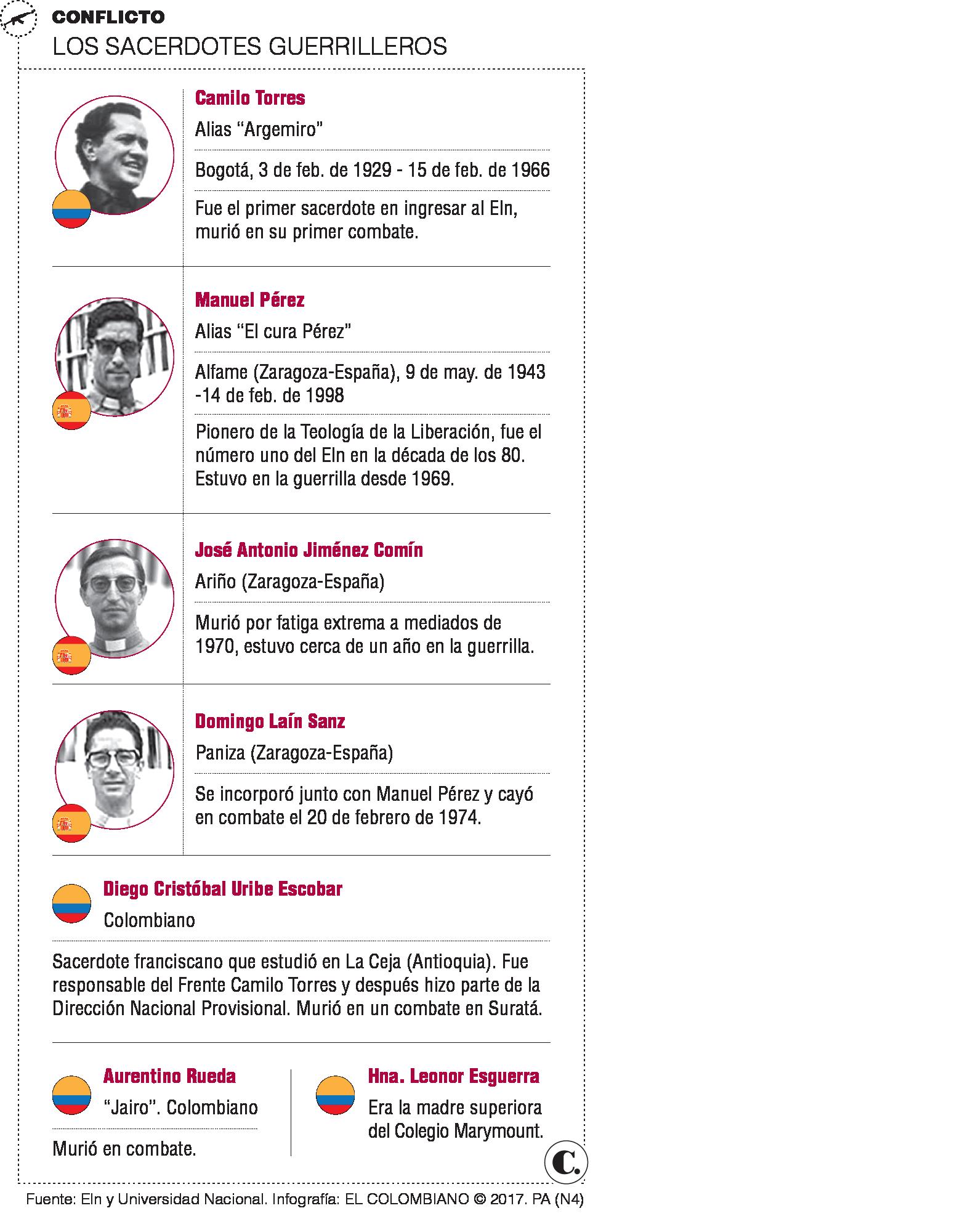 InfogrÃ¡fico