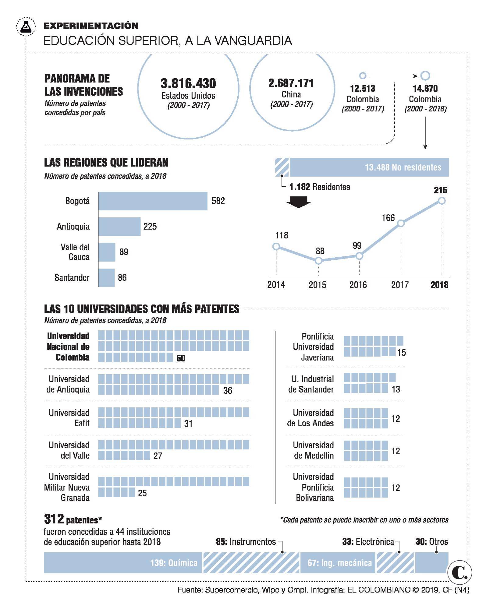 InfogrÃ¡fico