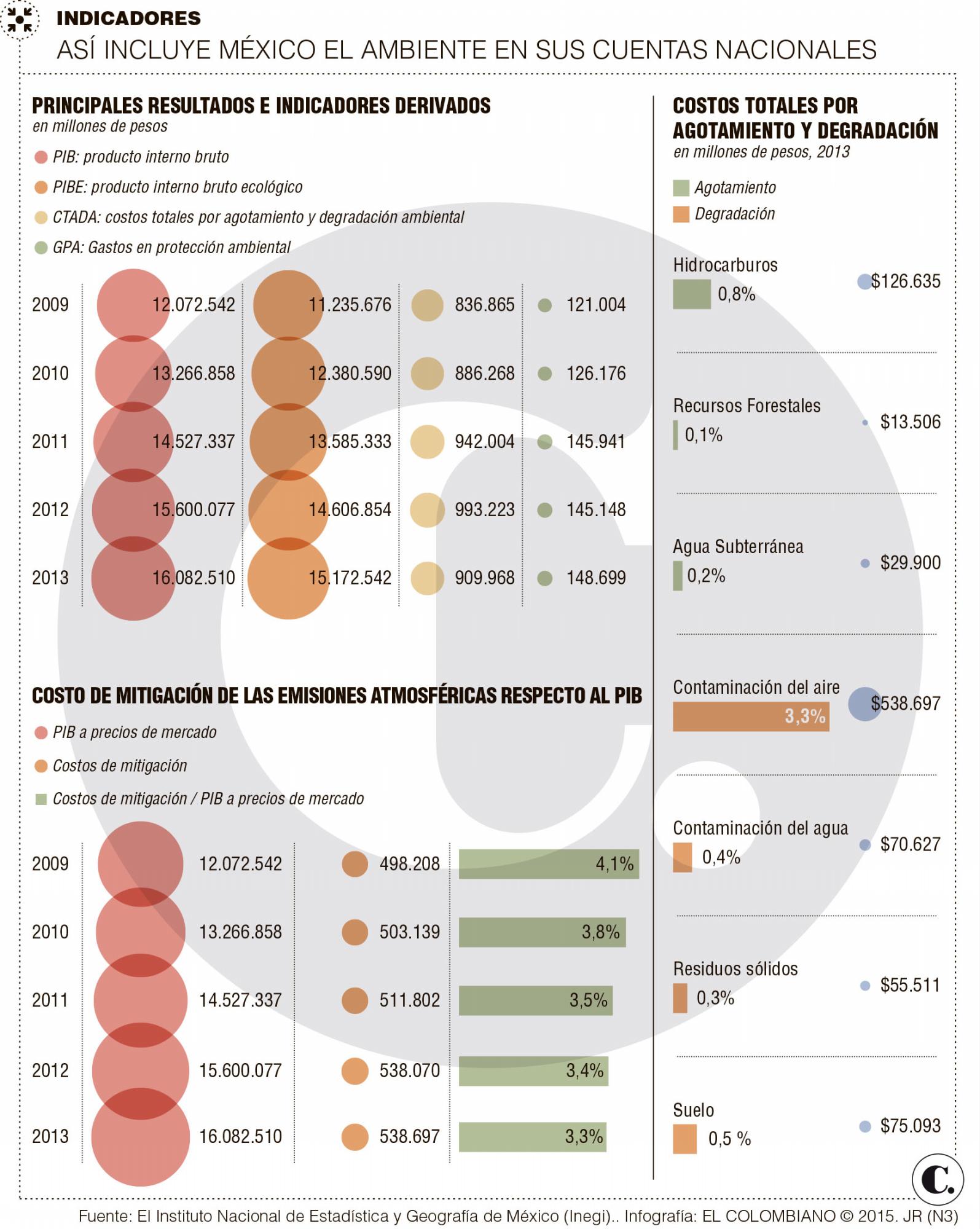 InfogrÃ¡fico