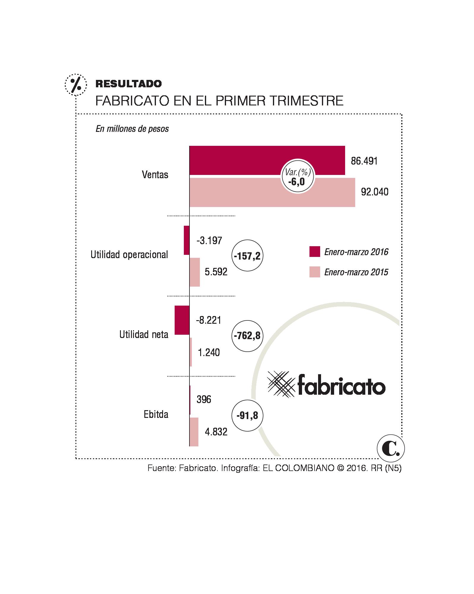 InfogrÃ¡fico