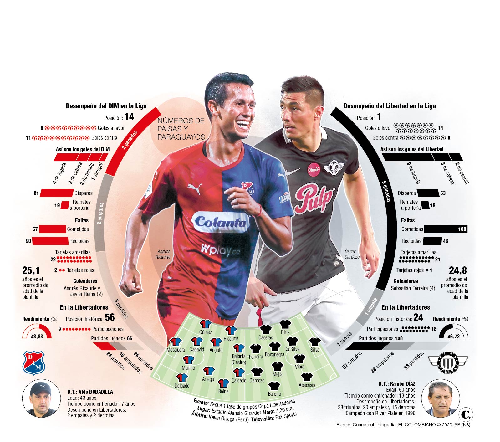 InfogrÃ¡fico