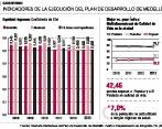 Medellín presenta una leve reducción en desigualdad