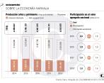 Fedesarrollo aseguró que hay que hacer una profunda revisión de las Sociedades de Gestión Colectiva encargadas de la gestión y cobros por el uso de obras. FOTO CARLOS VELÁSQUEZ