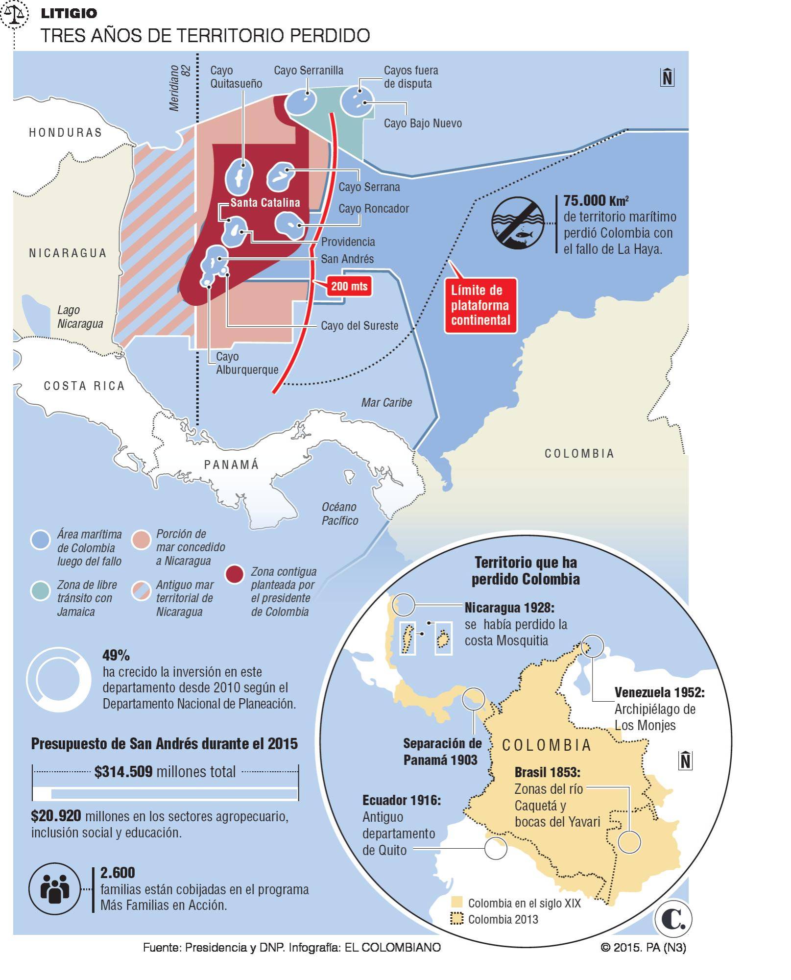 InfogrÃ¡fico