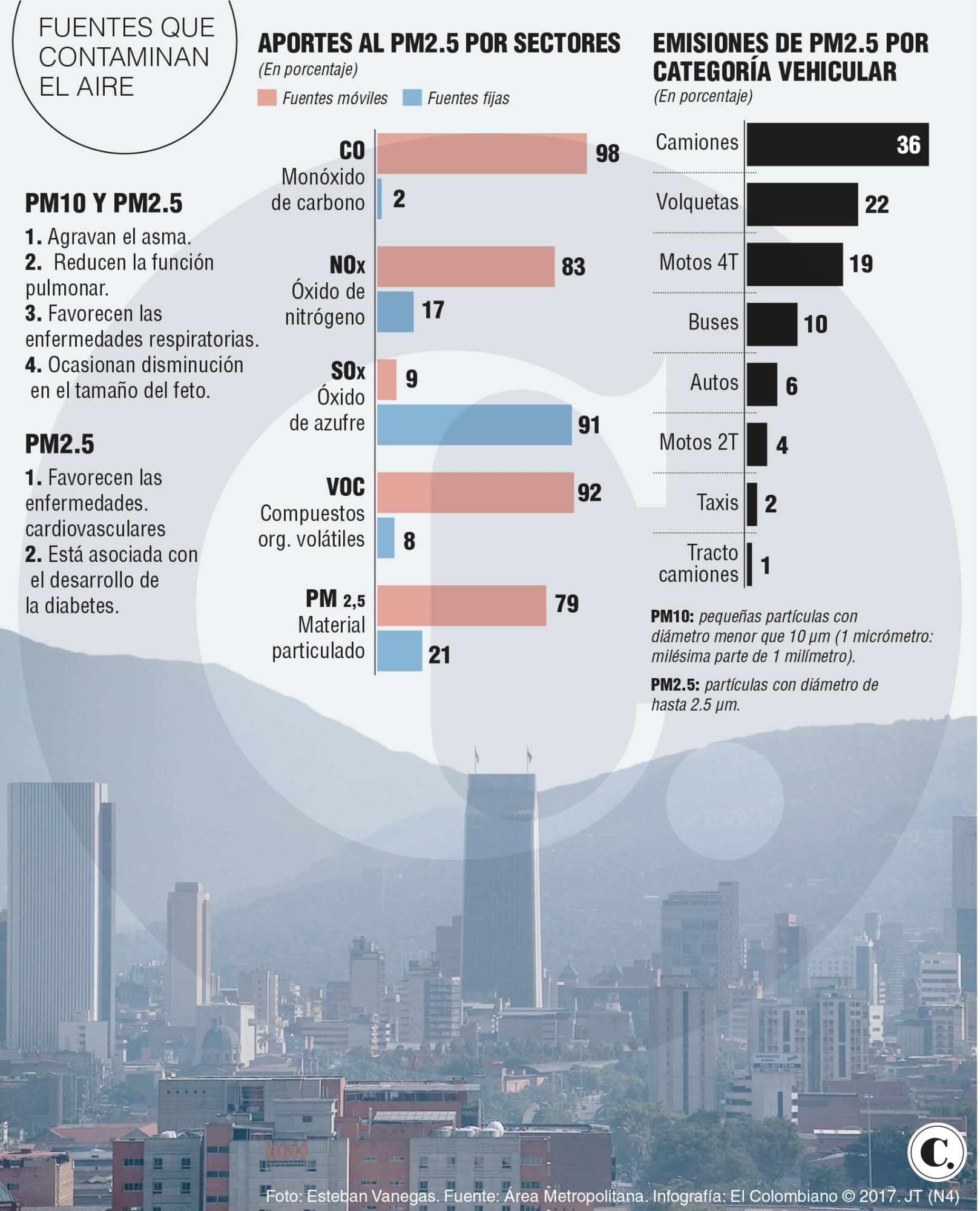 InfogrÃ¡fico