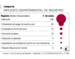 La Gobernación recauda desde hoy Imporregistro