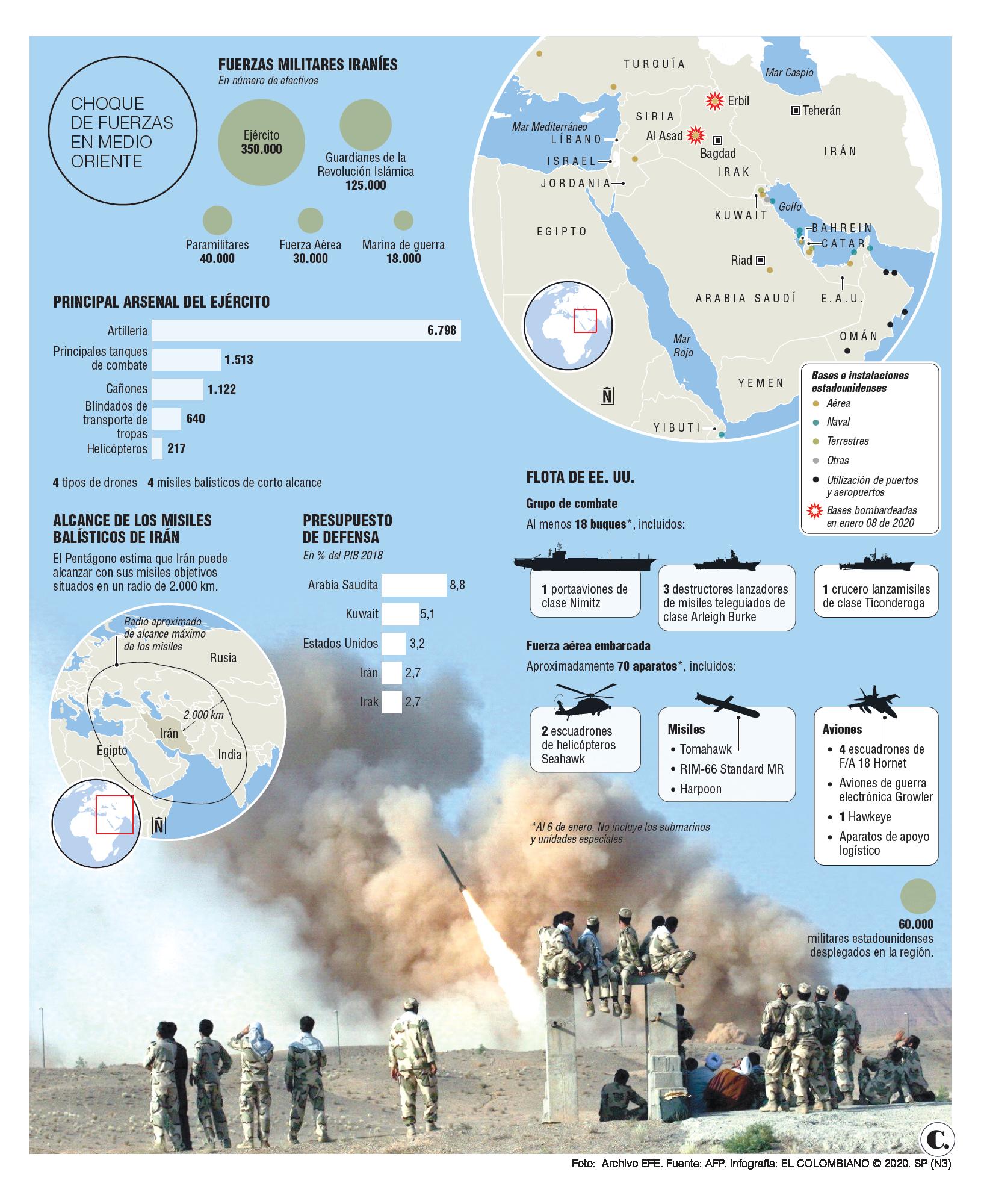 InfogrÃ¡fico