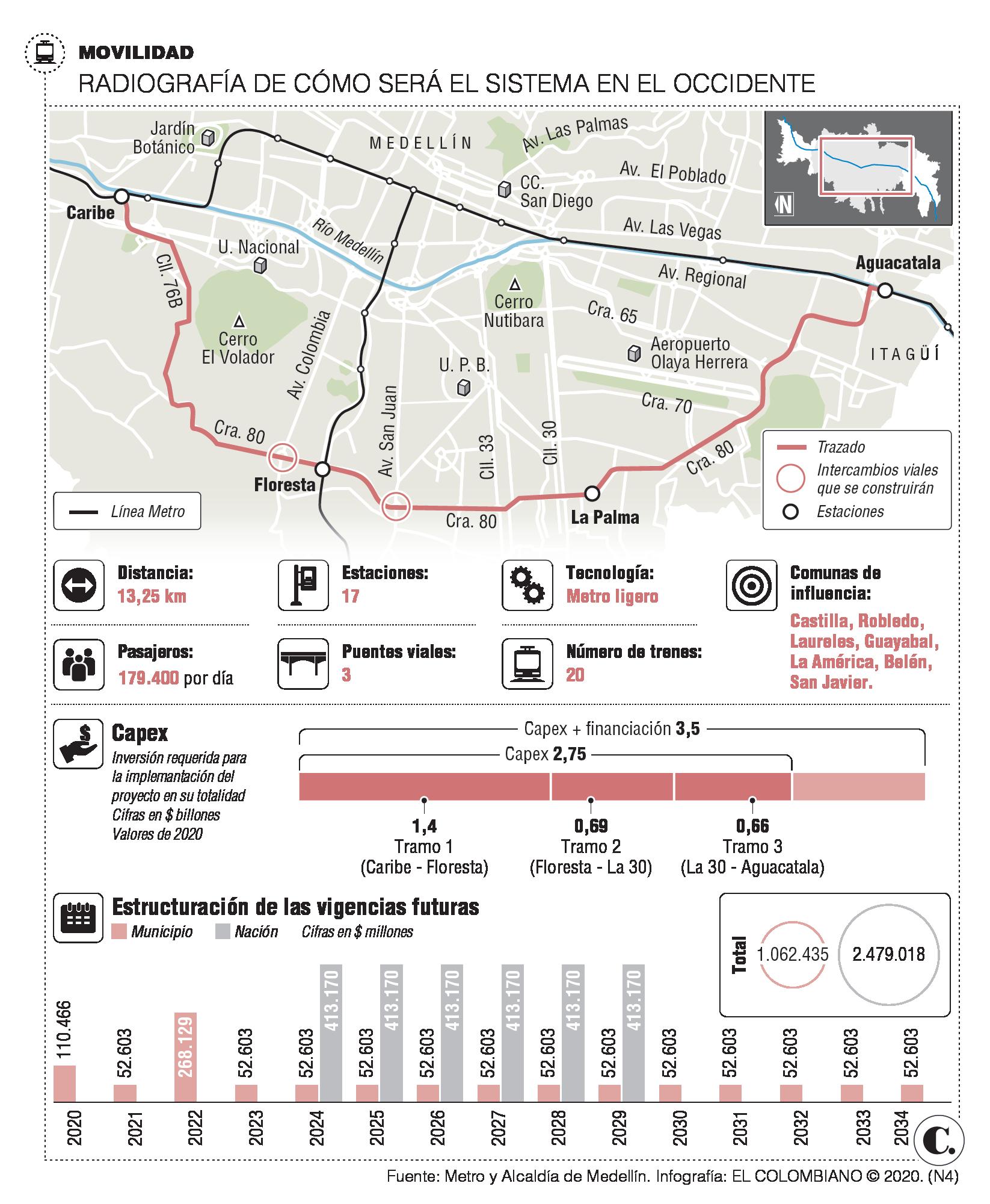 InfogrÃ¡fico