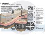 El fracking permitiría 7.500 millones de barriles de petróleo adicionales en el país. FOTO: Colprensa