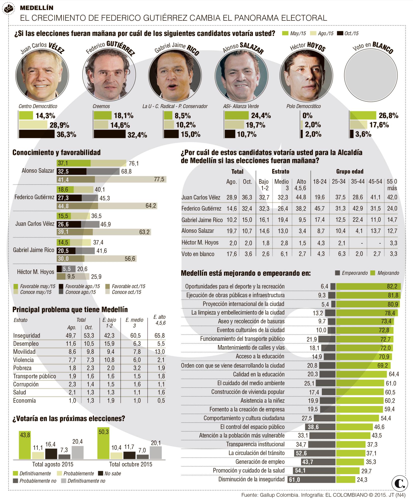 InfogrÃ¡fico