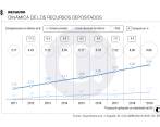 Según la Superintendencia Financiera el 75,5 % del recaudo de las cesantías el año pasado lo hicieron los fondos privados Porvenir, Protección, Colfondos y Skandia. Foto: Manuel Saldarriaga Quintero