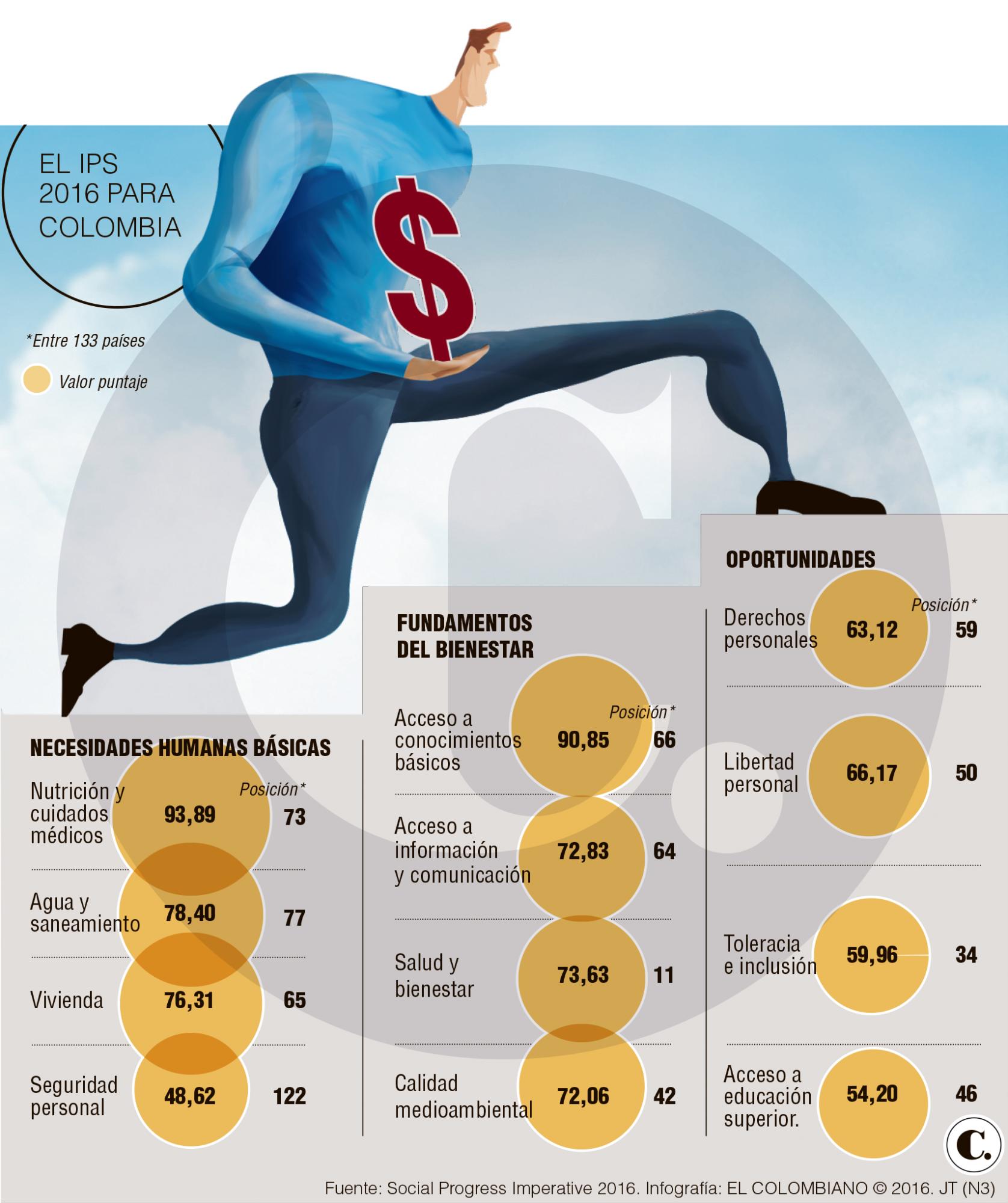 InfogrÃ¡fico