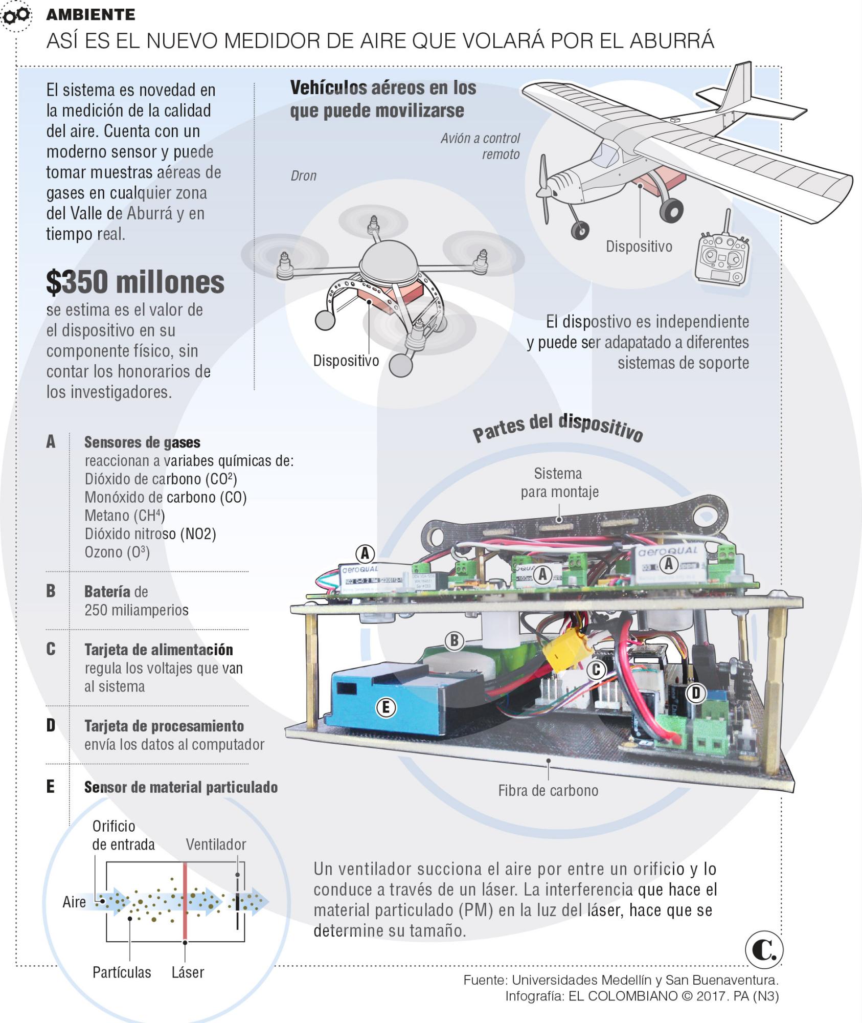 InfogrÃ¡fico