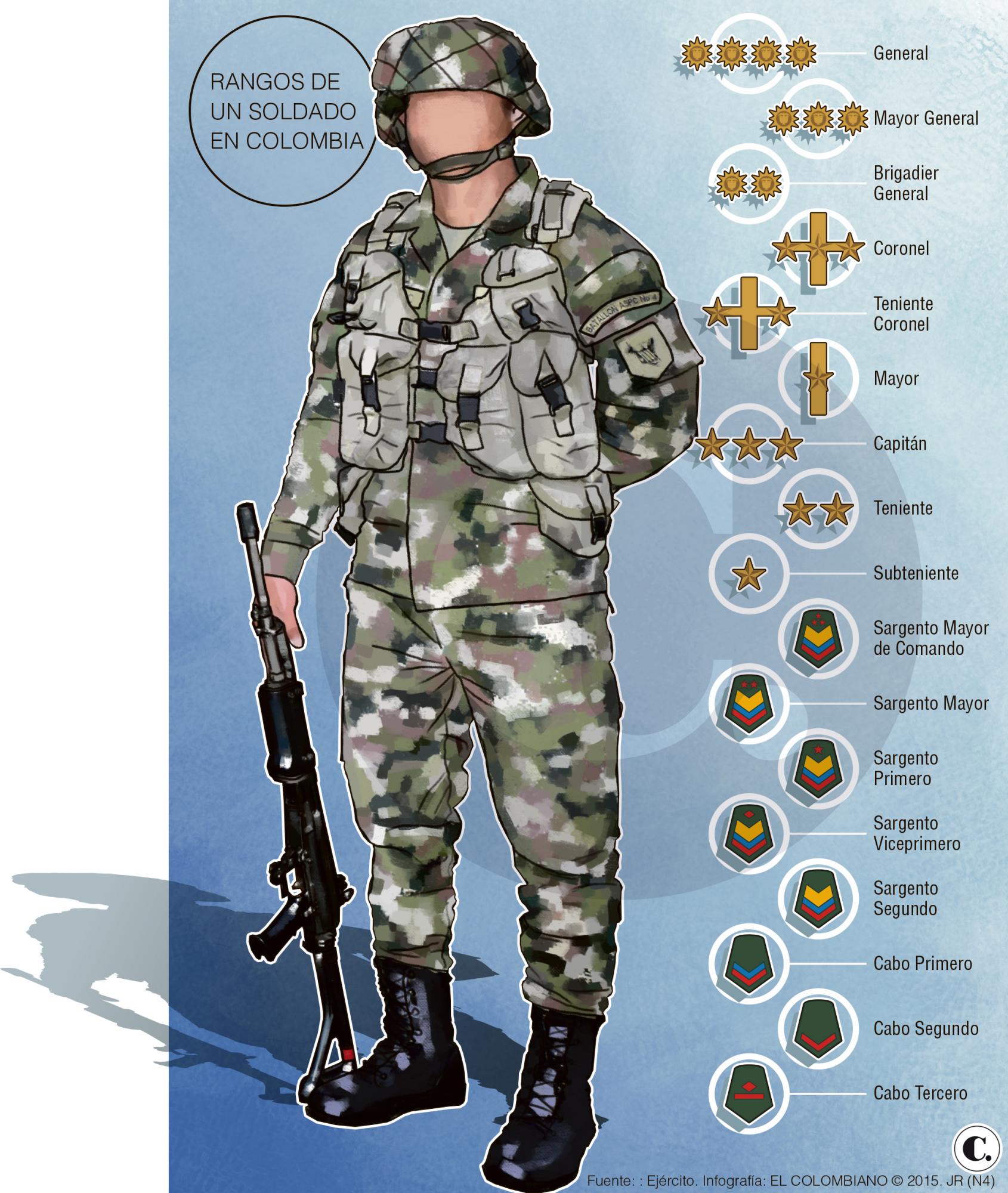 Recuerdos de los soldados que sobrevivieron a 20 años de guerra