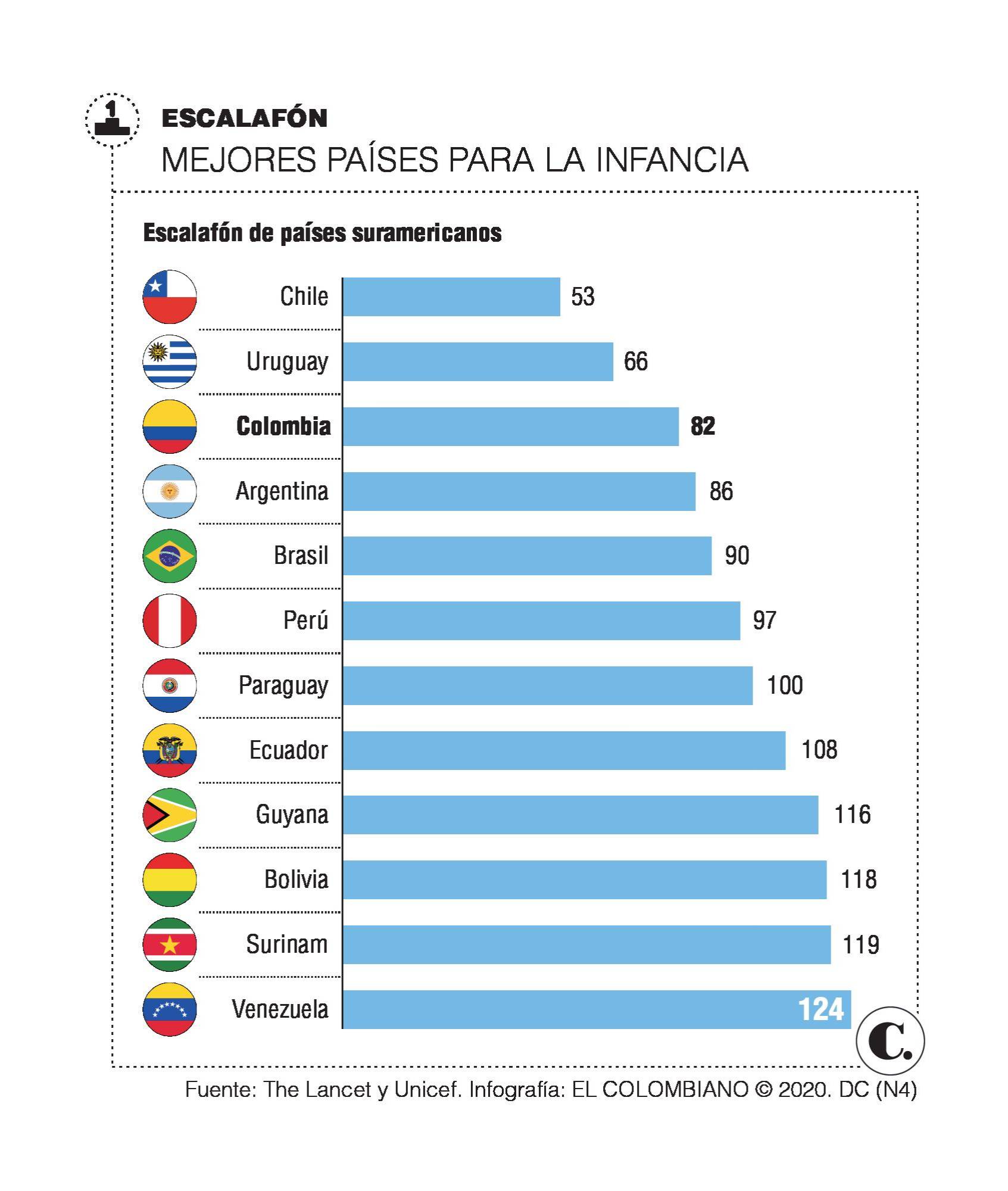 InfogrÃ¡fico