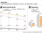 Importaciones vieron un decrecimiento de 31,6 % en abril. FOTO: Colprensa.