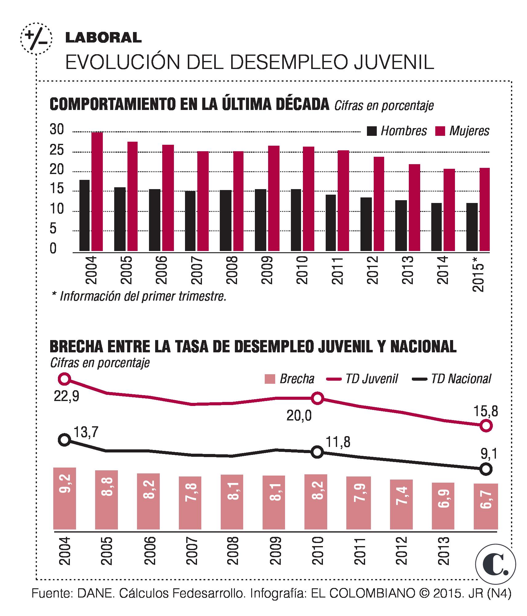 InfogrÃ¡fico