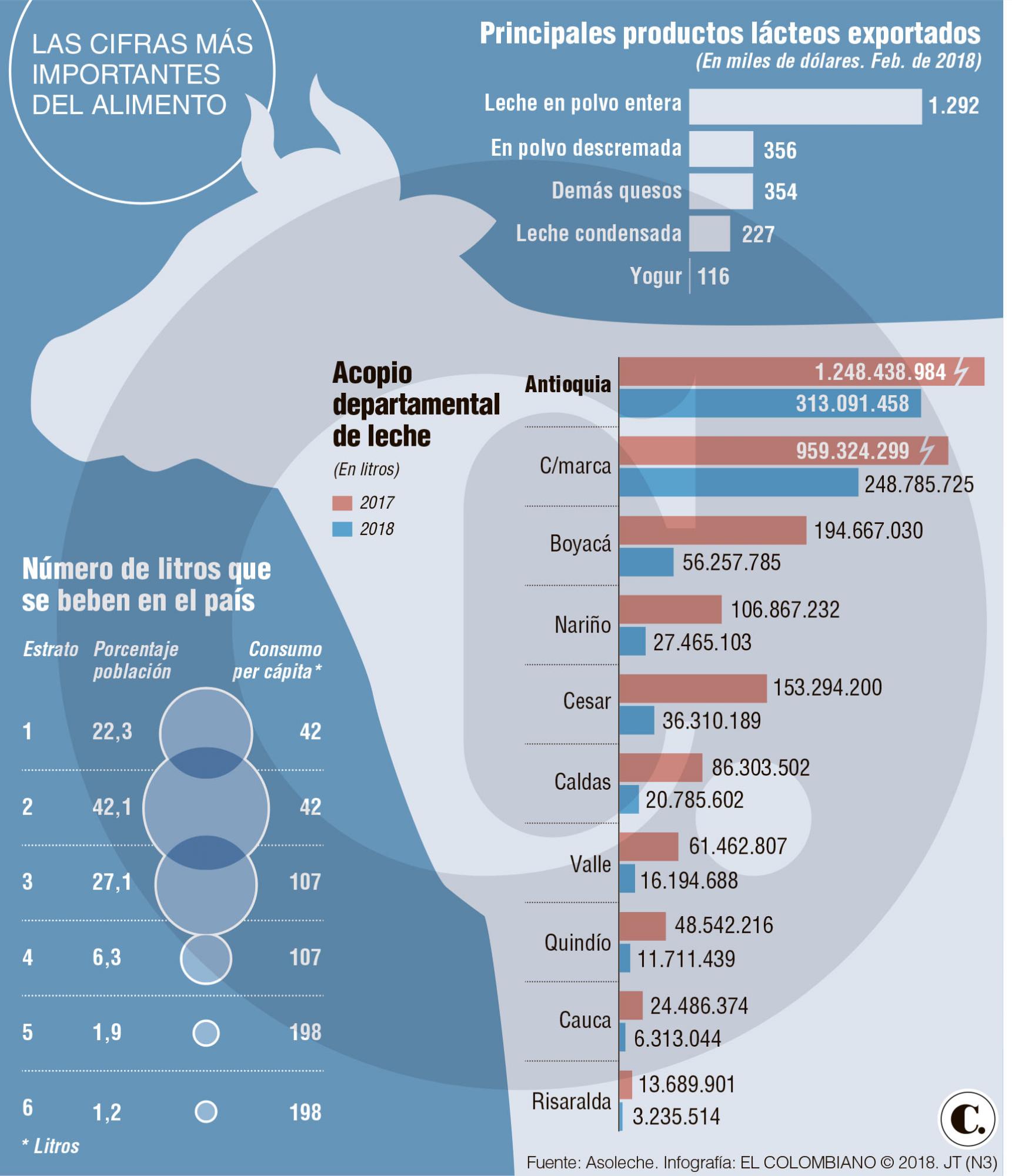 InfogrÃ¡fico