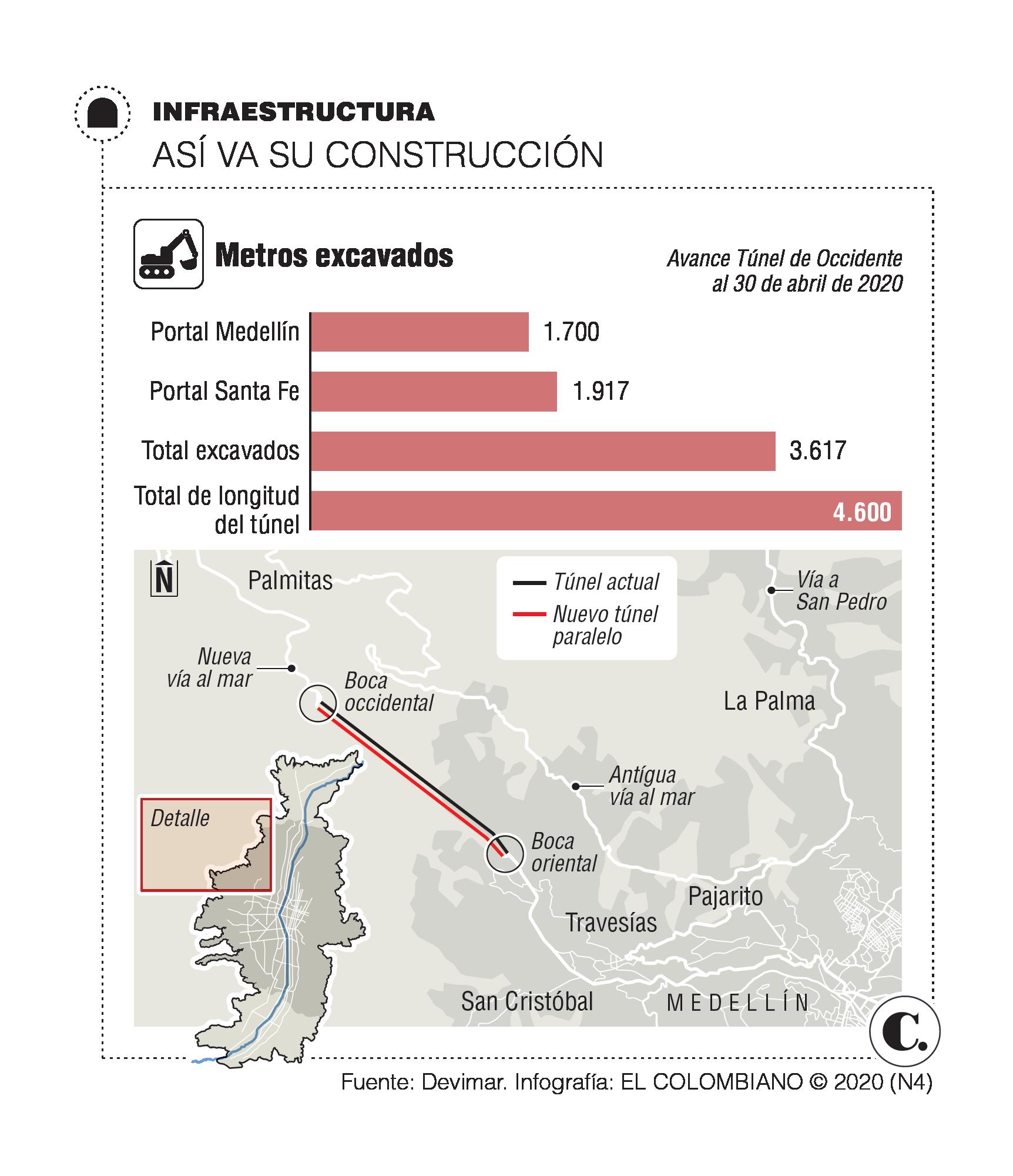 InfogrÃ¡fico