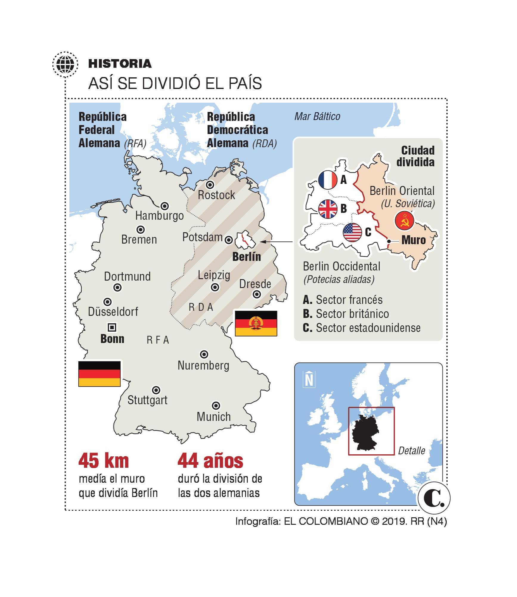 La marca de dos países que aún vive Alemania