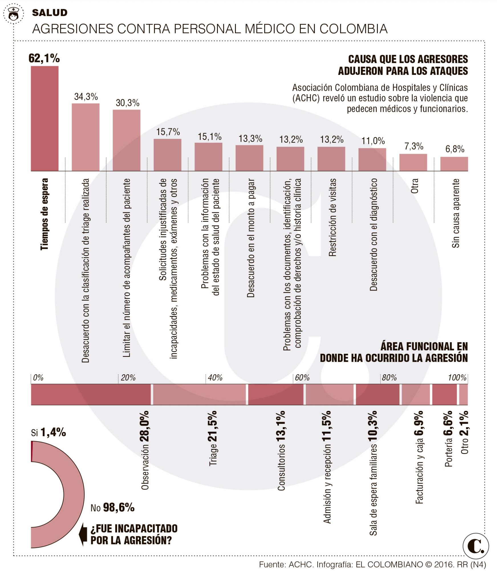 InfogrÃ¡fico