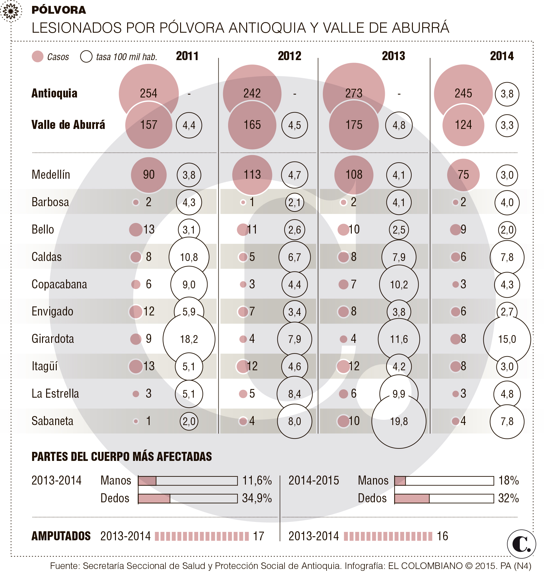 InfogrÃ¡fico