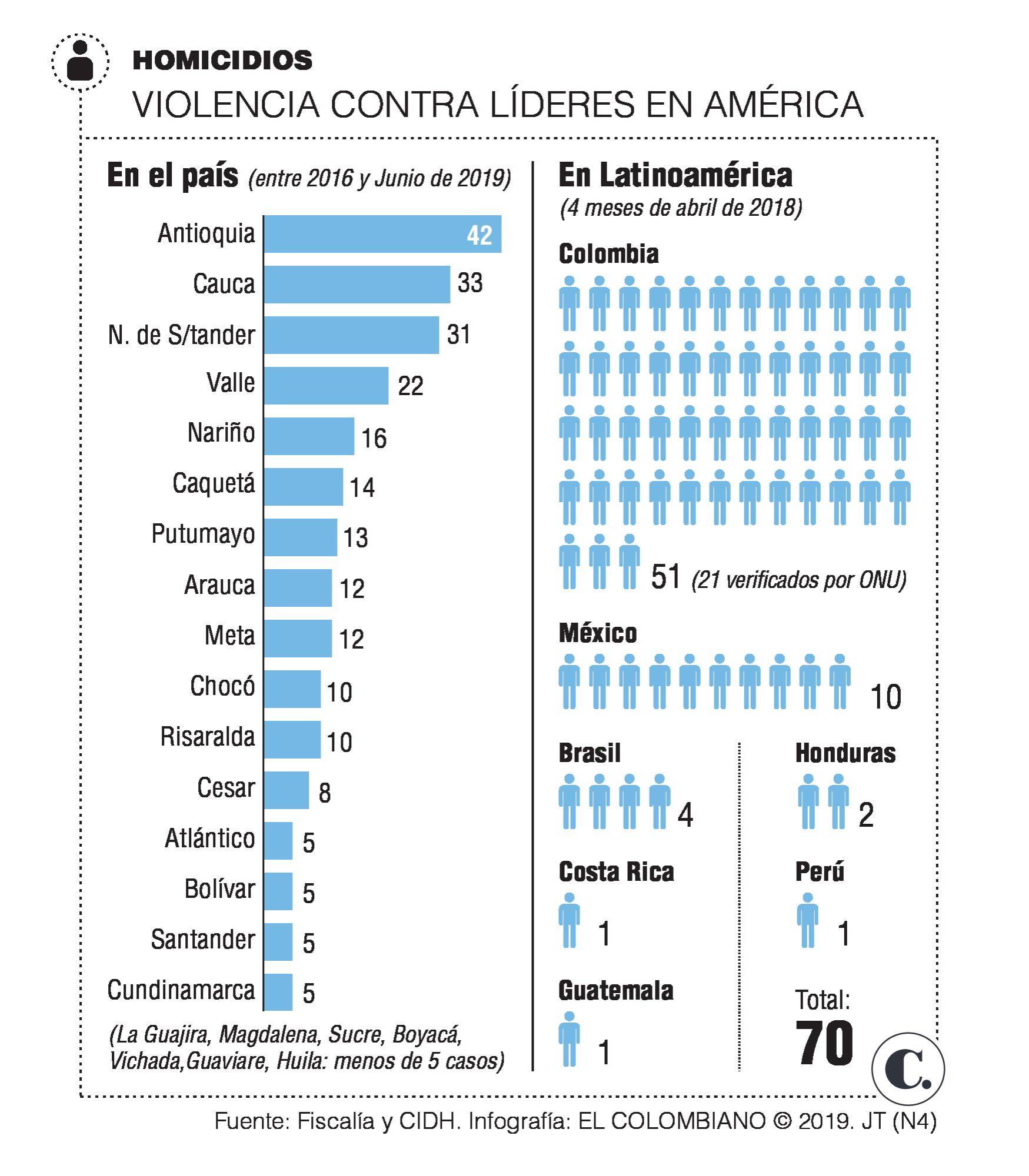 InfogrÃ¡fico