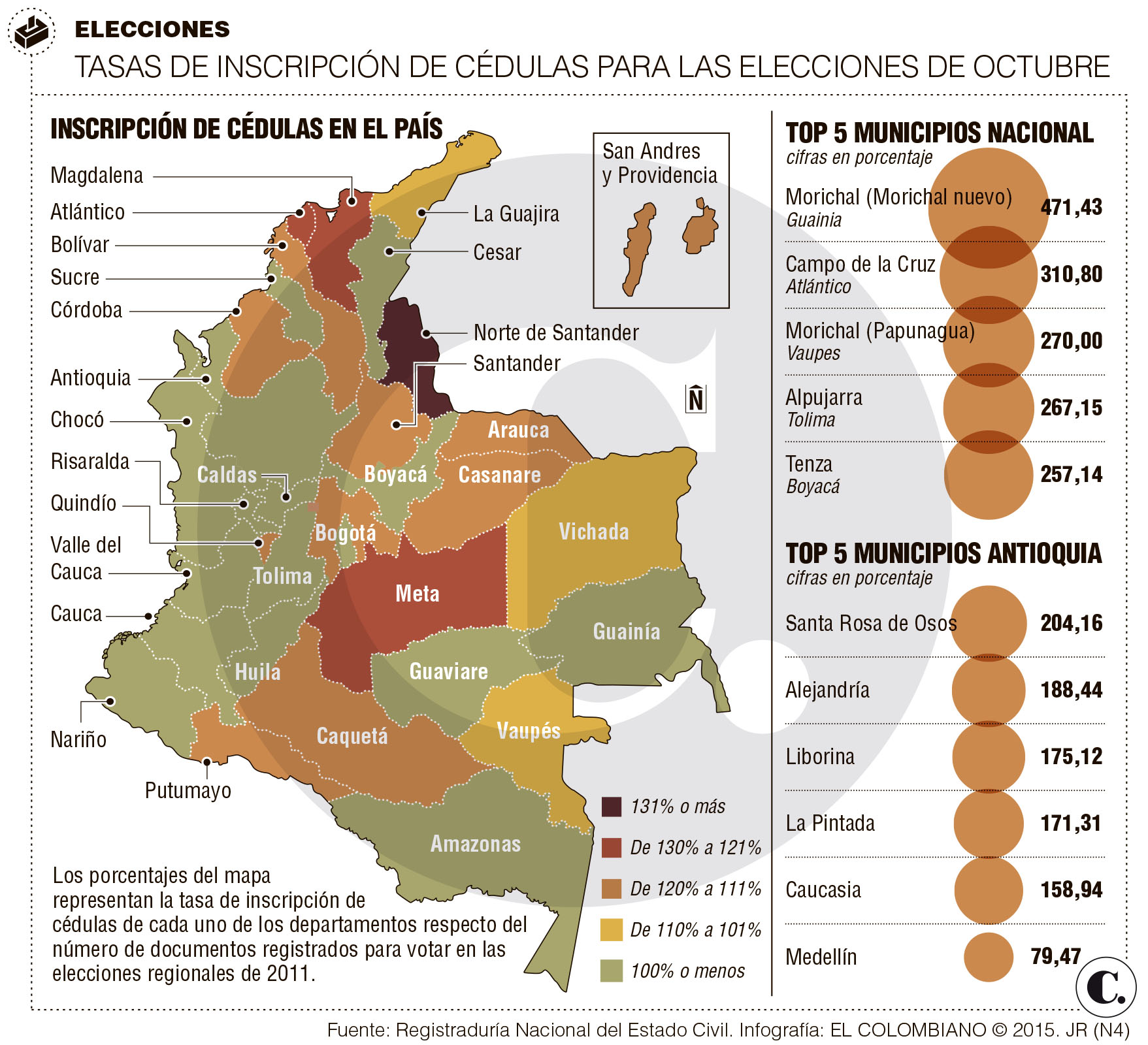 300 municipios del país en riesgo por posible trashumancia electoral