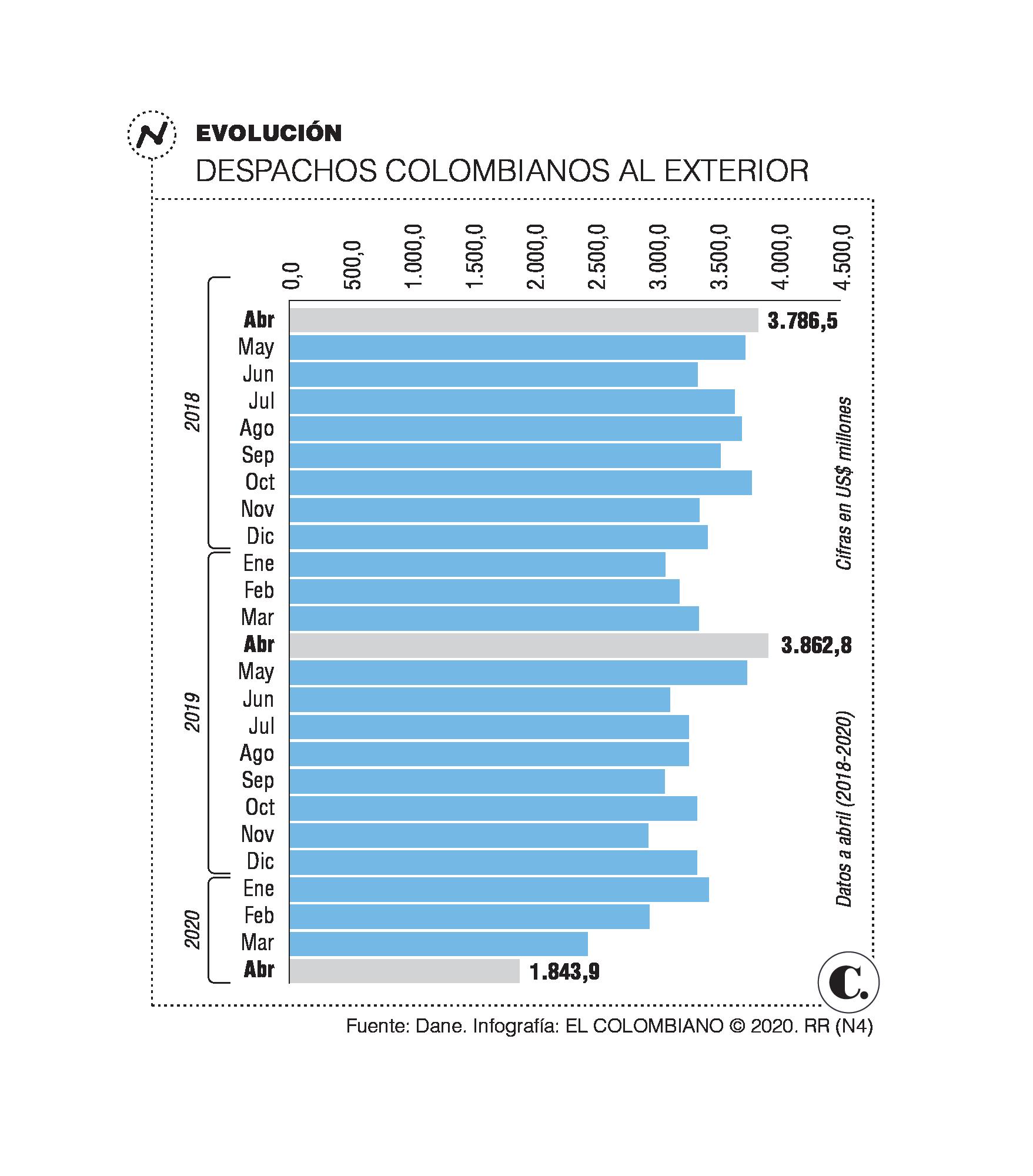 InfogrÃ¡fico