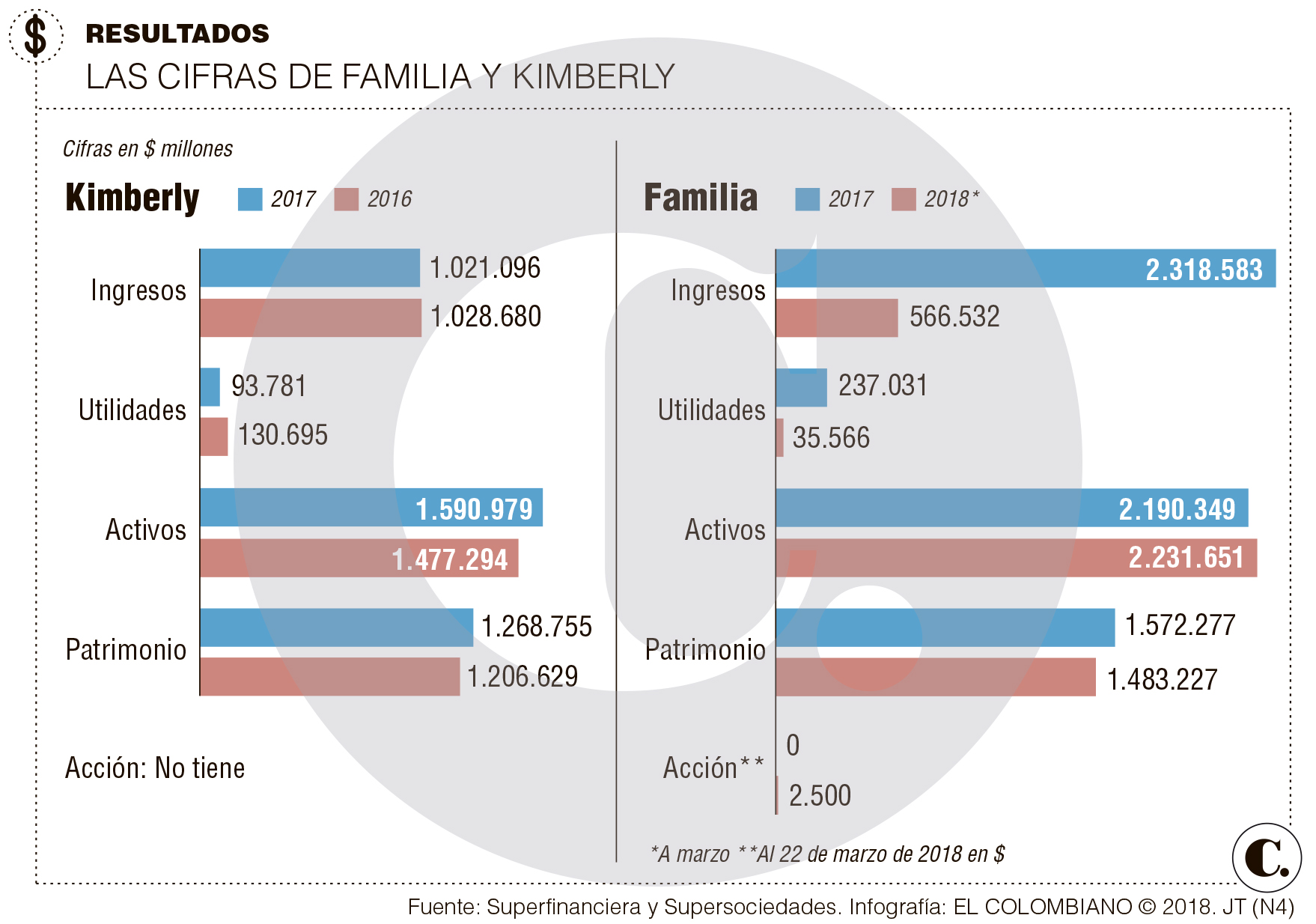 InfogrÃ¡fico
