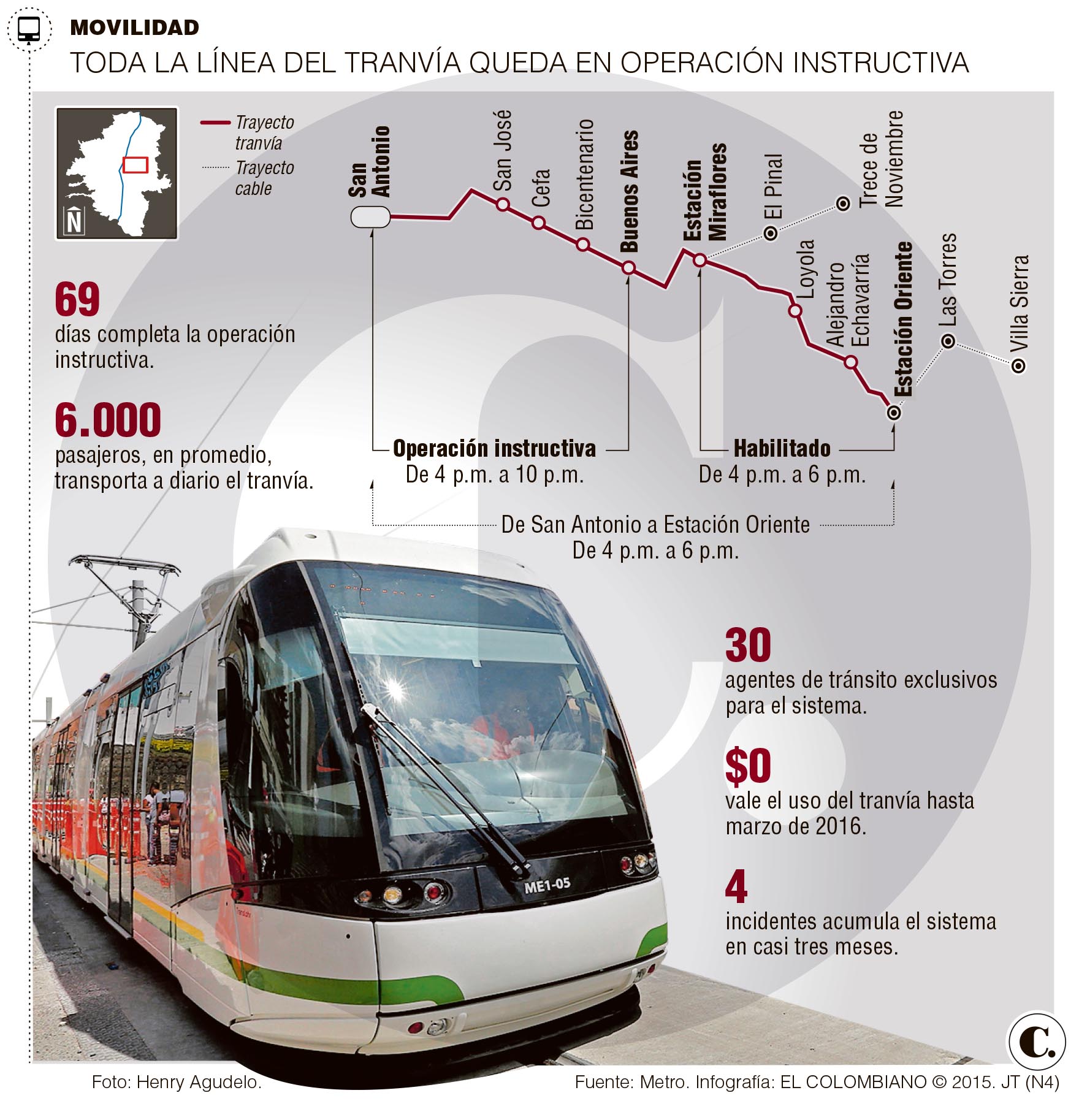 InfogrÃ¡fico
