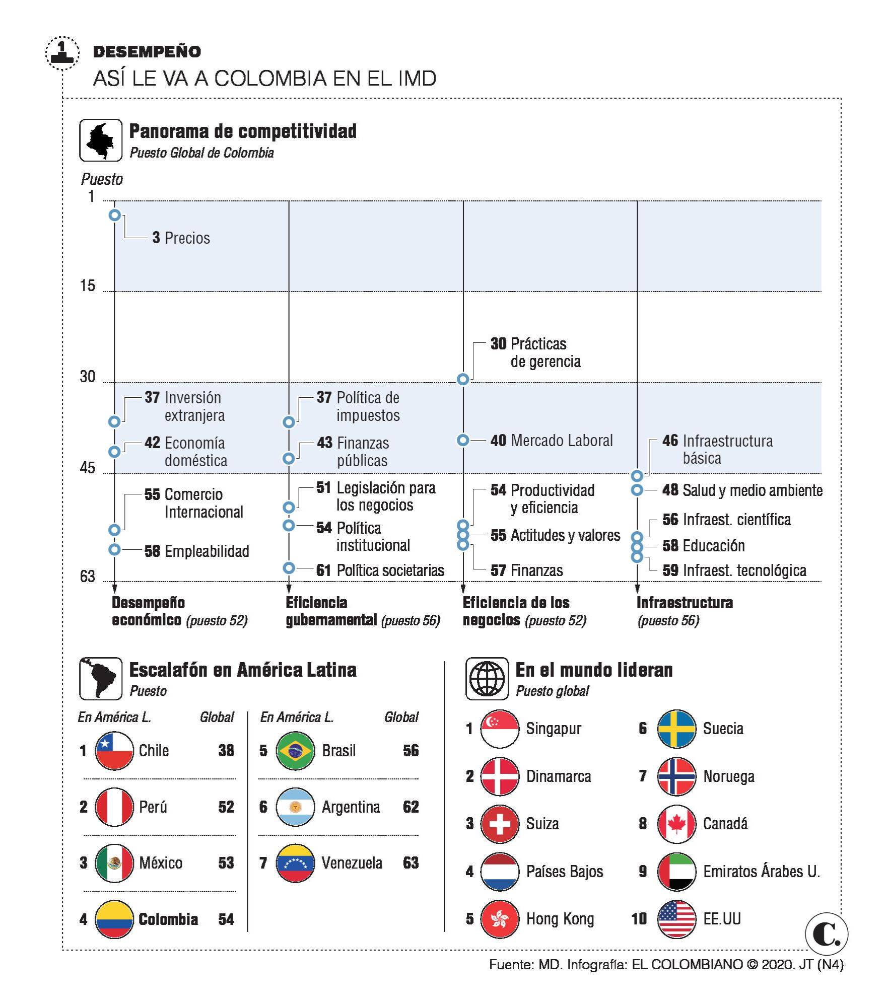 InfogrÃ¡fico