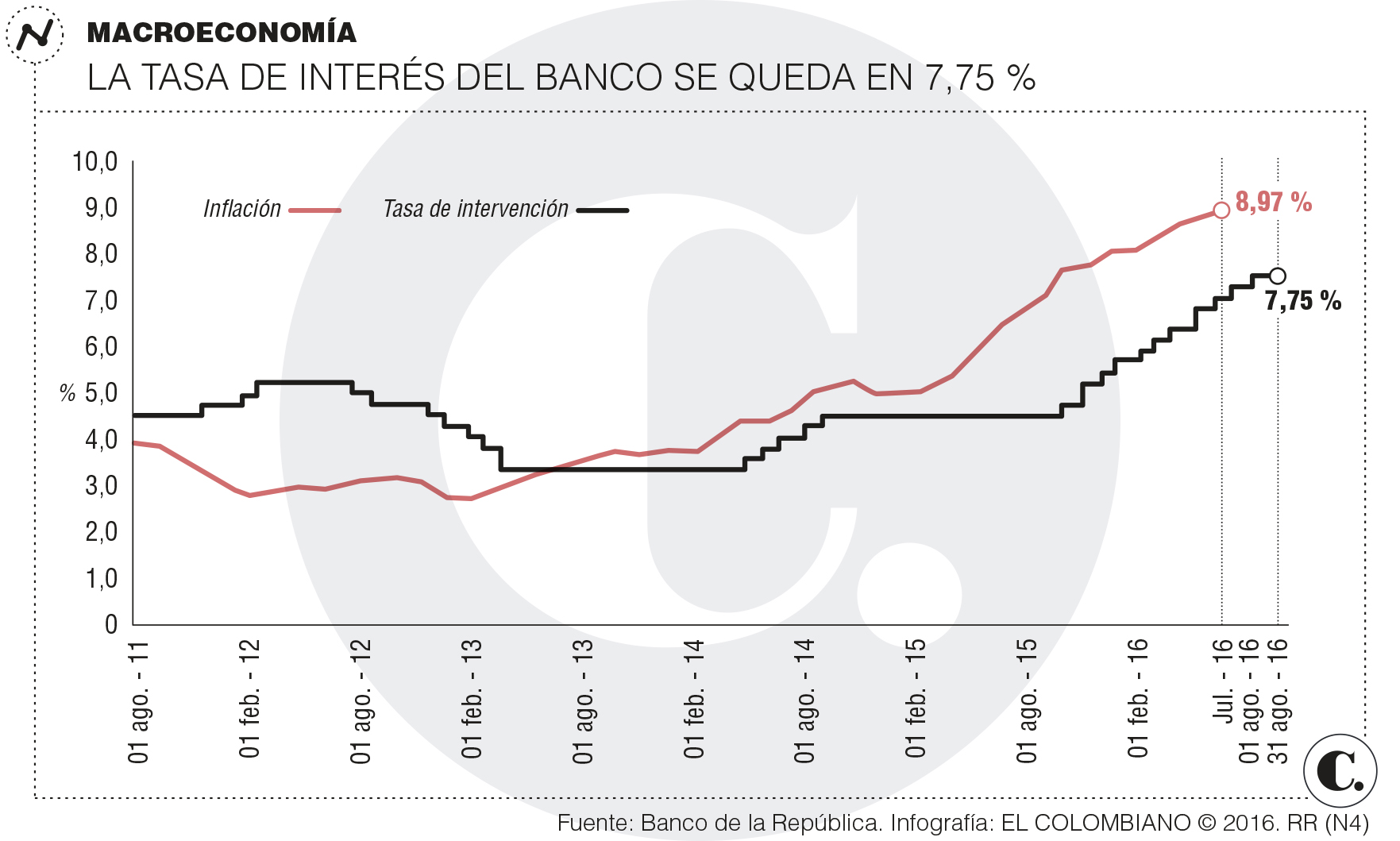 InfogrÃ¡fico