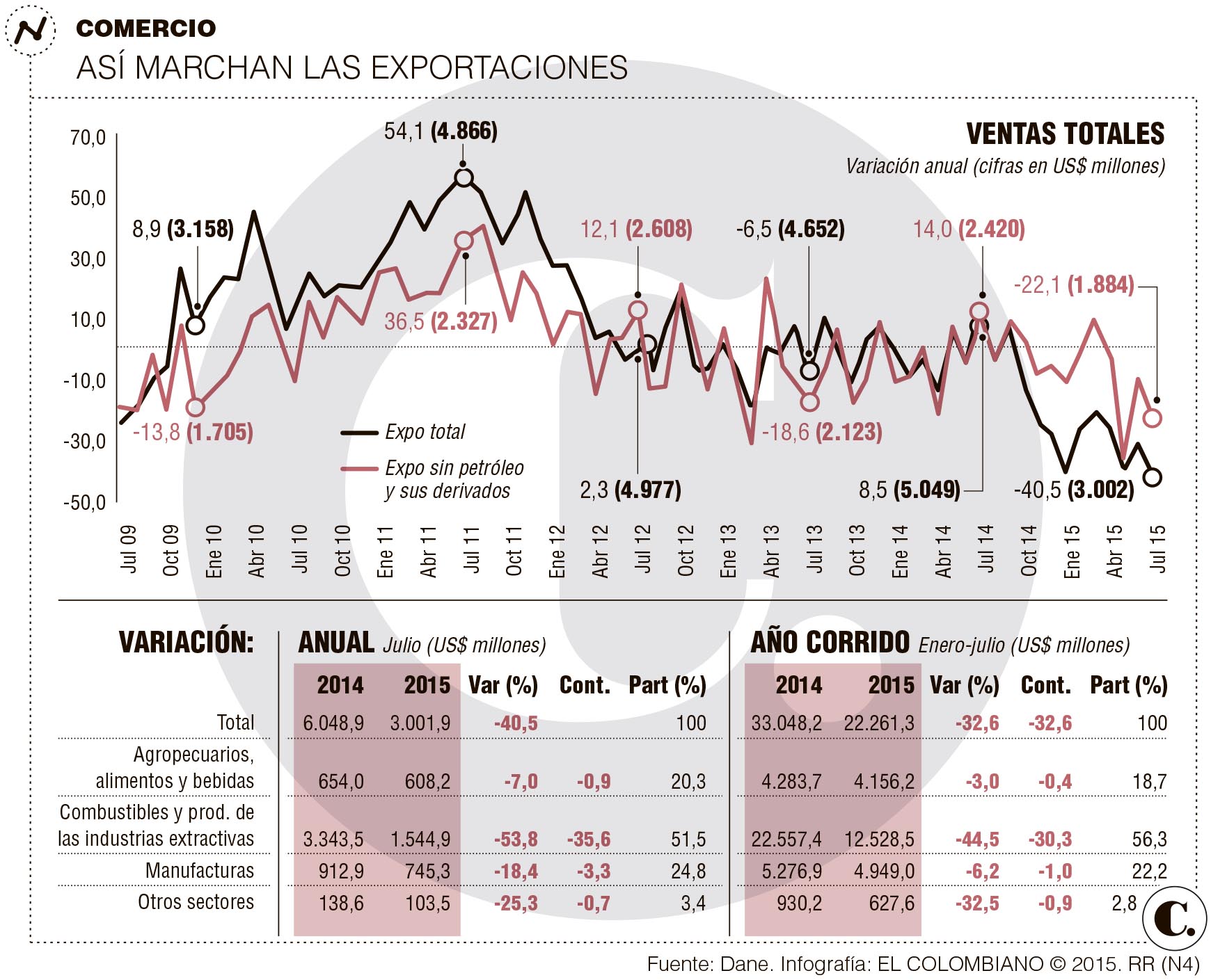 InfogrÃ¡fico