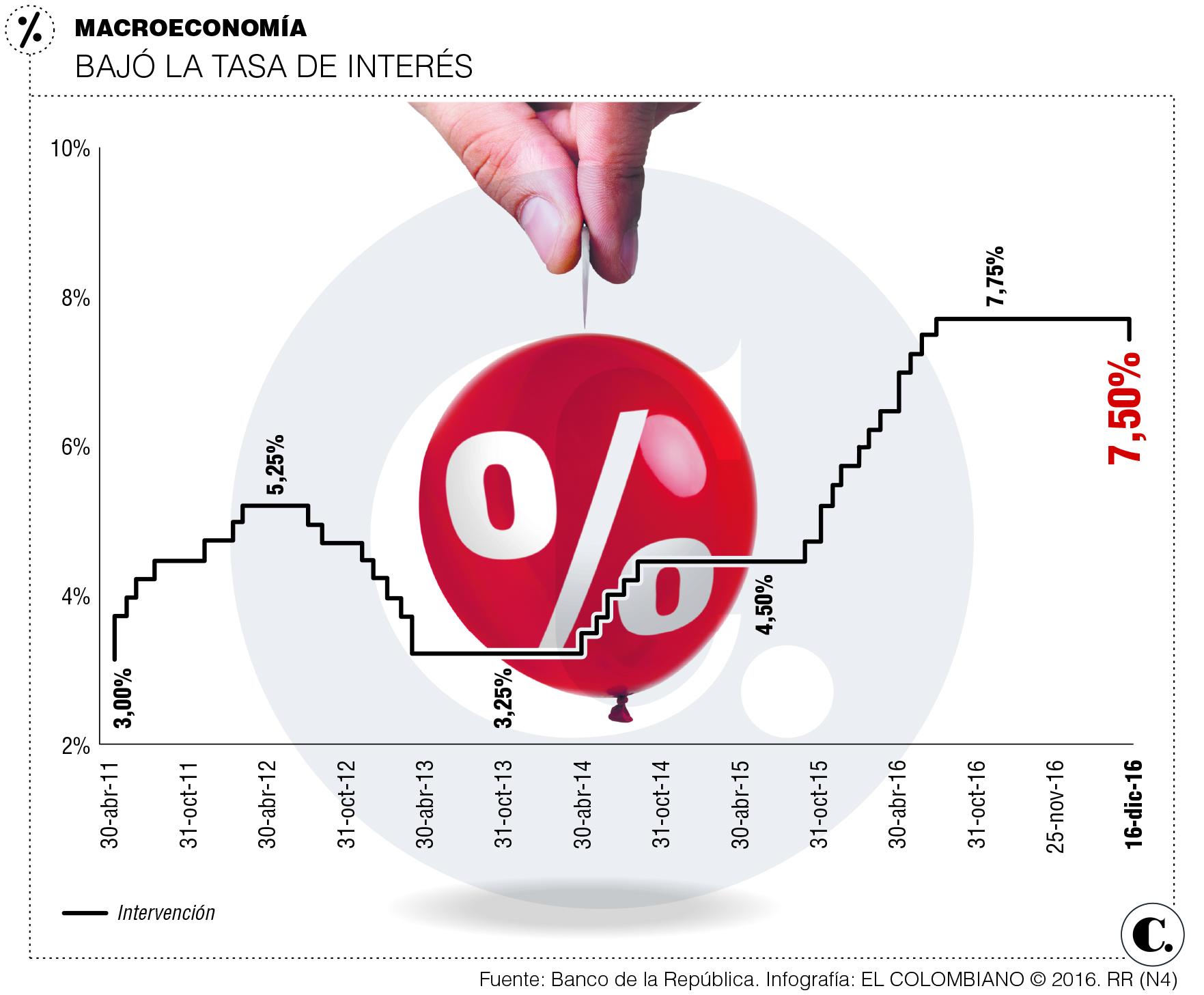InfogrÃ¡fico