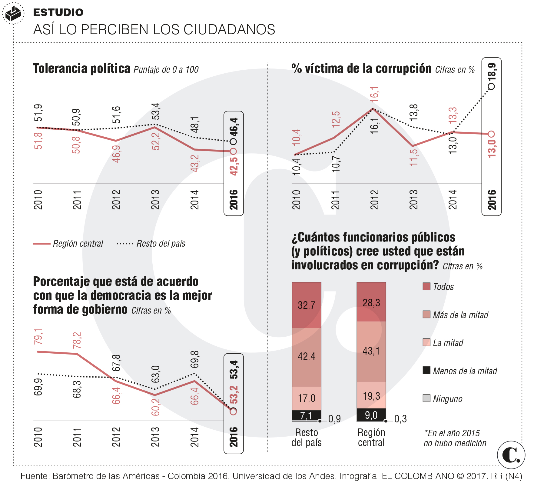 InfogrÃ¡fico