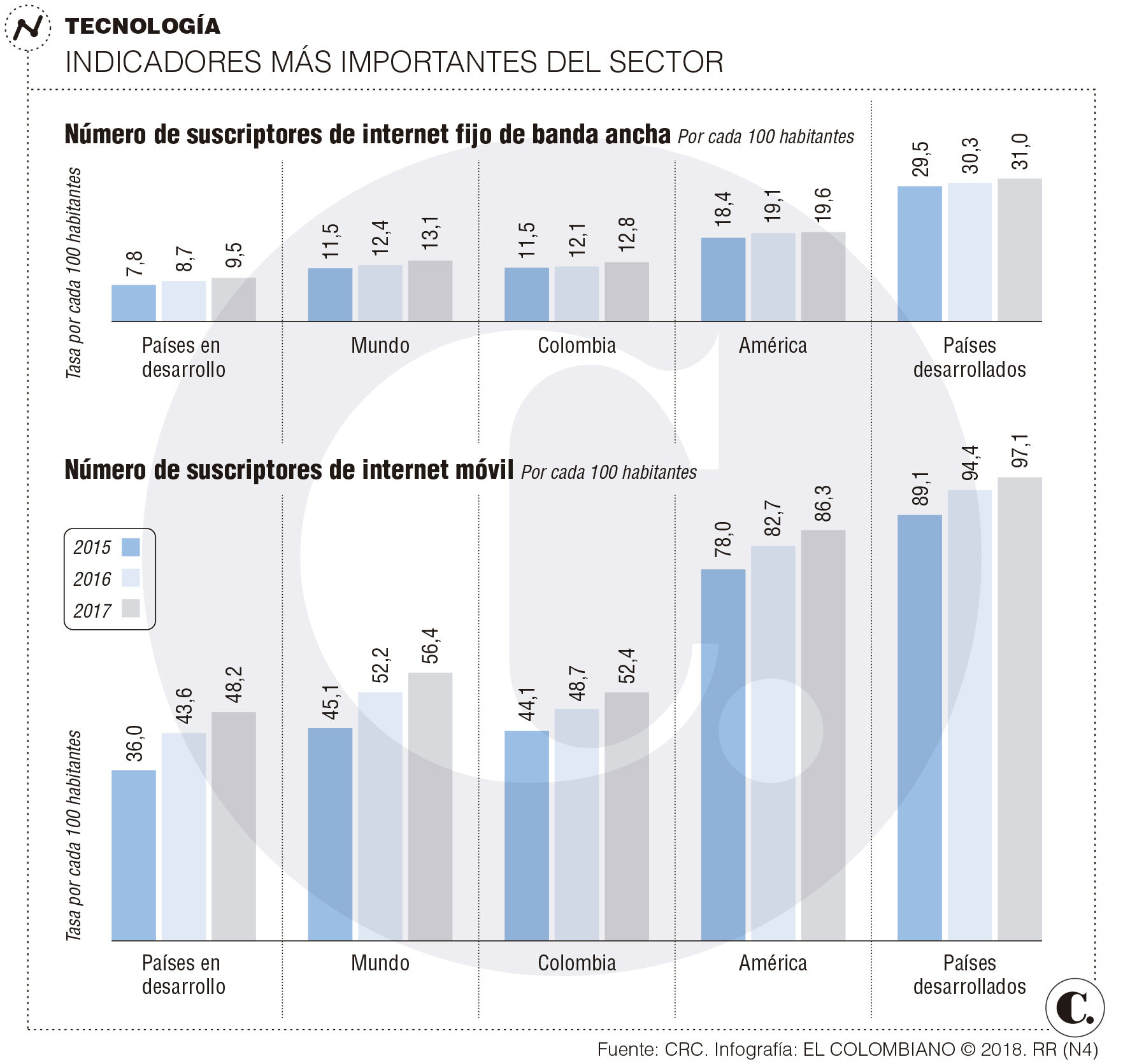 InfogrÃ¡fico