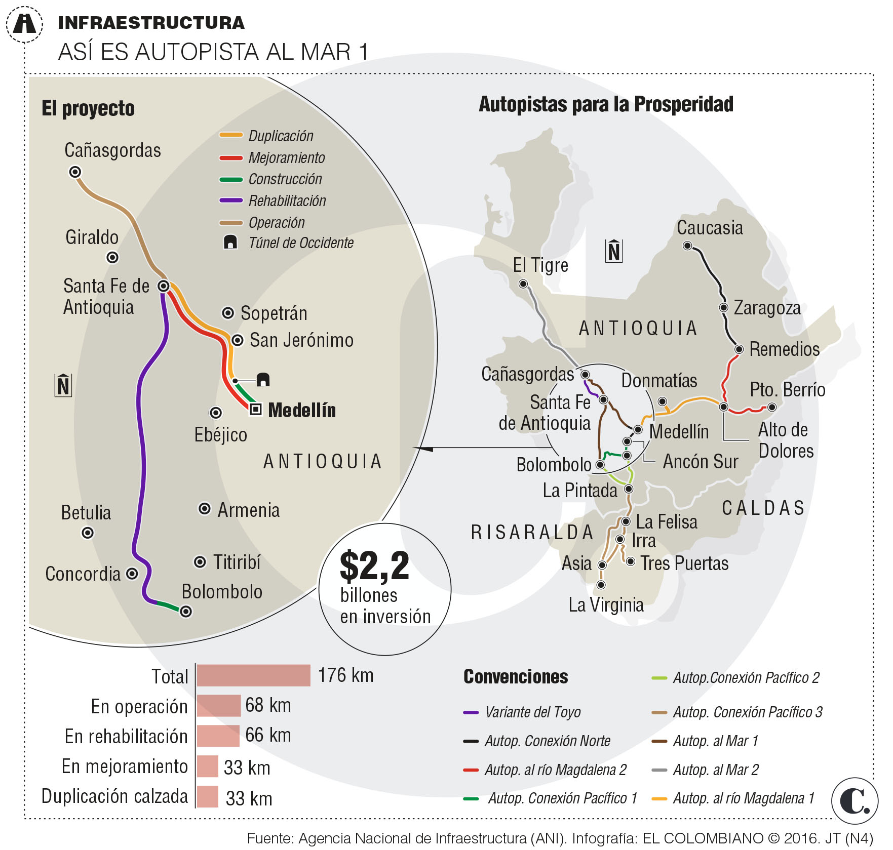 InfogrÃ¡fico