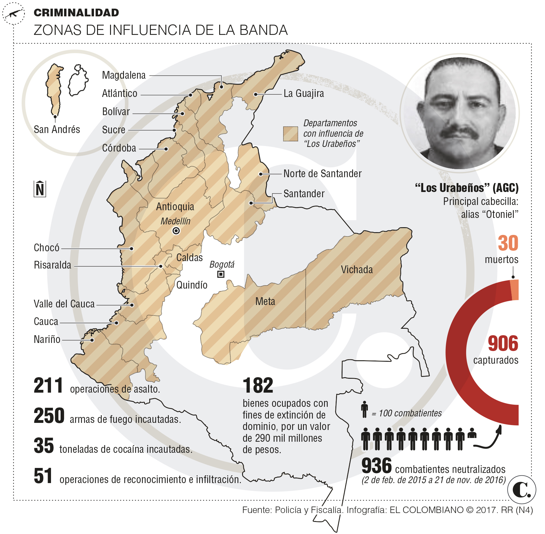 InfogrÃ¡fico