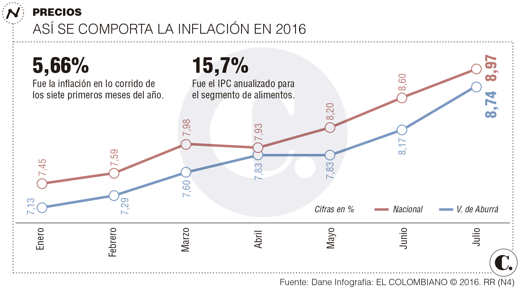 InfogrÃ¡fico
