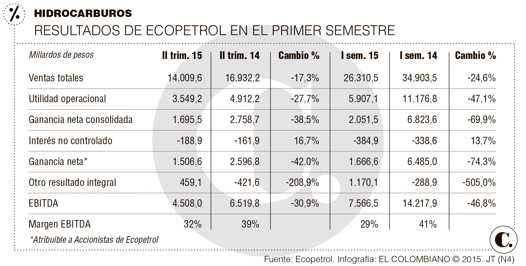 InfogrÃ¡fico
