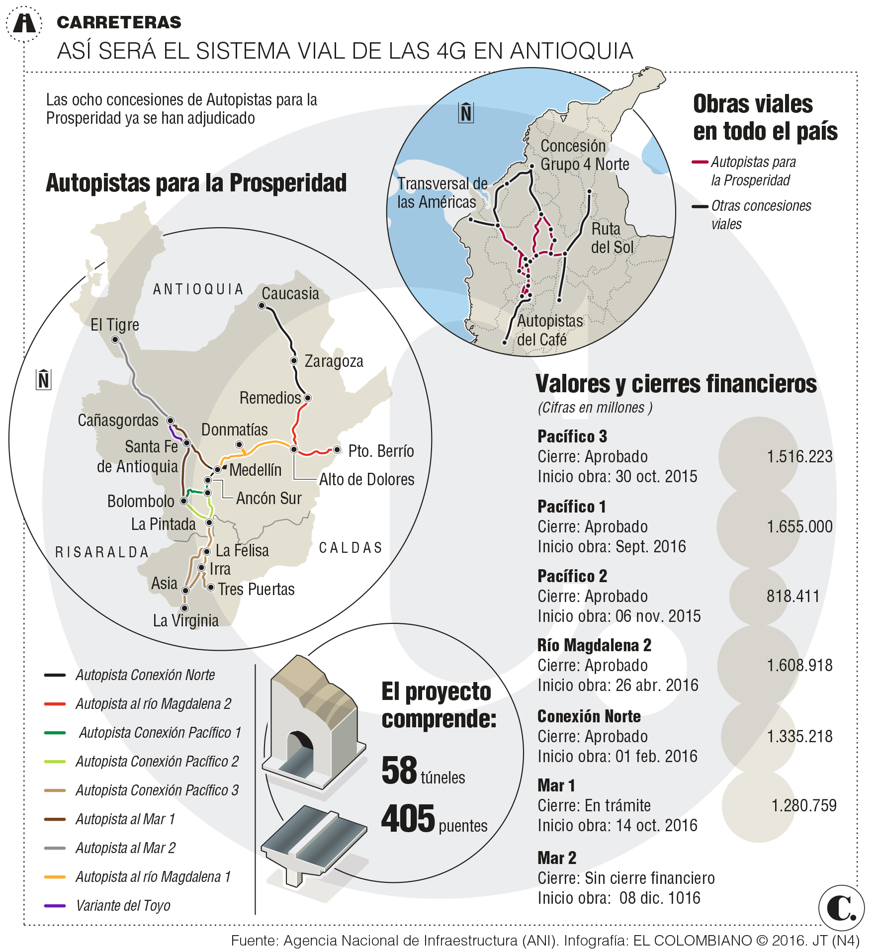 InfogrÃ¡fico