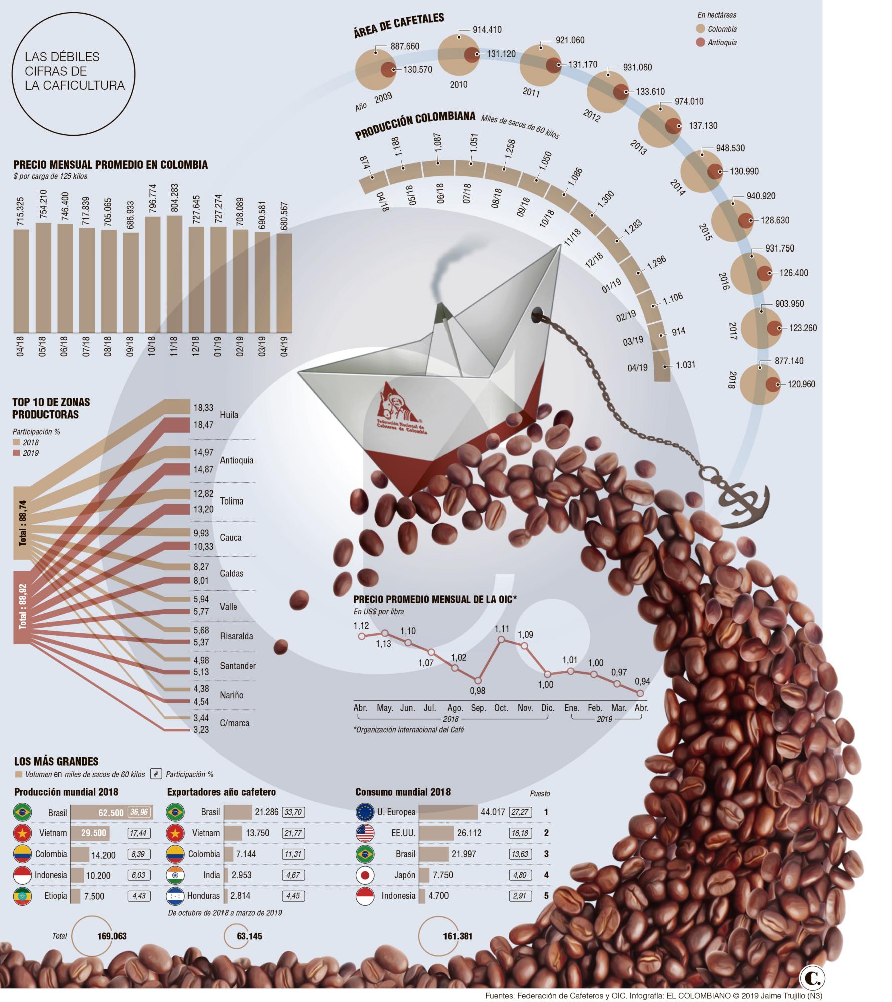 InfogrÃ¡fico