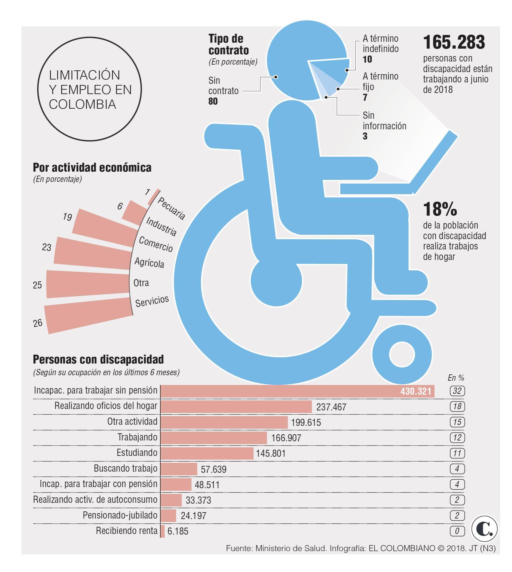 Este es el mercado laboral de