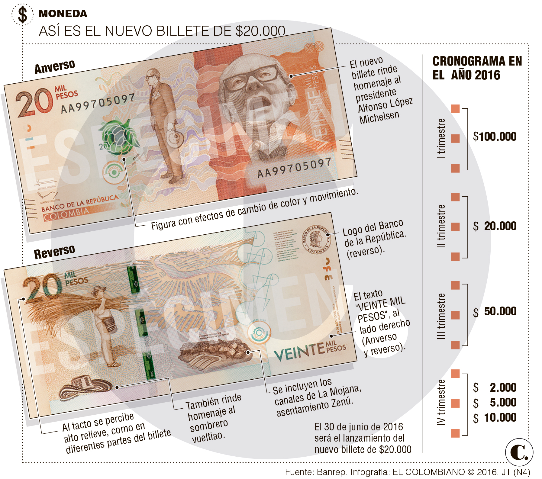 InfogrÃ¡fico