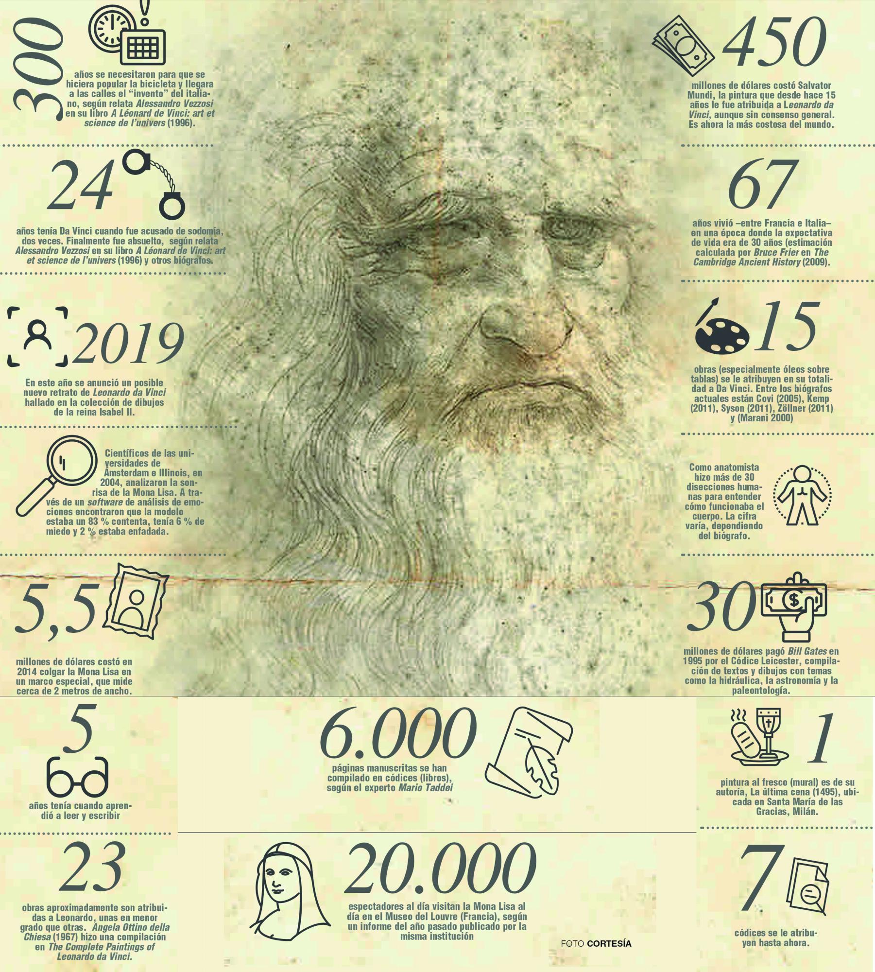 InfogrÃ¡fico