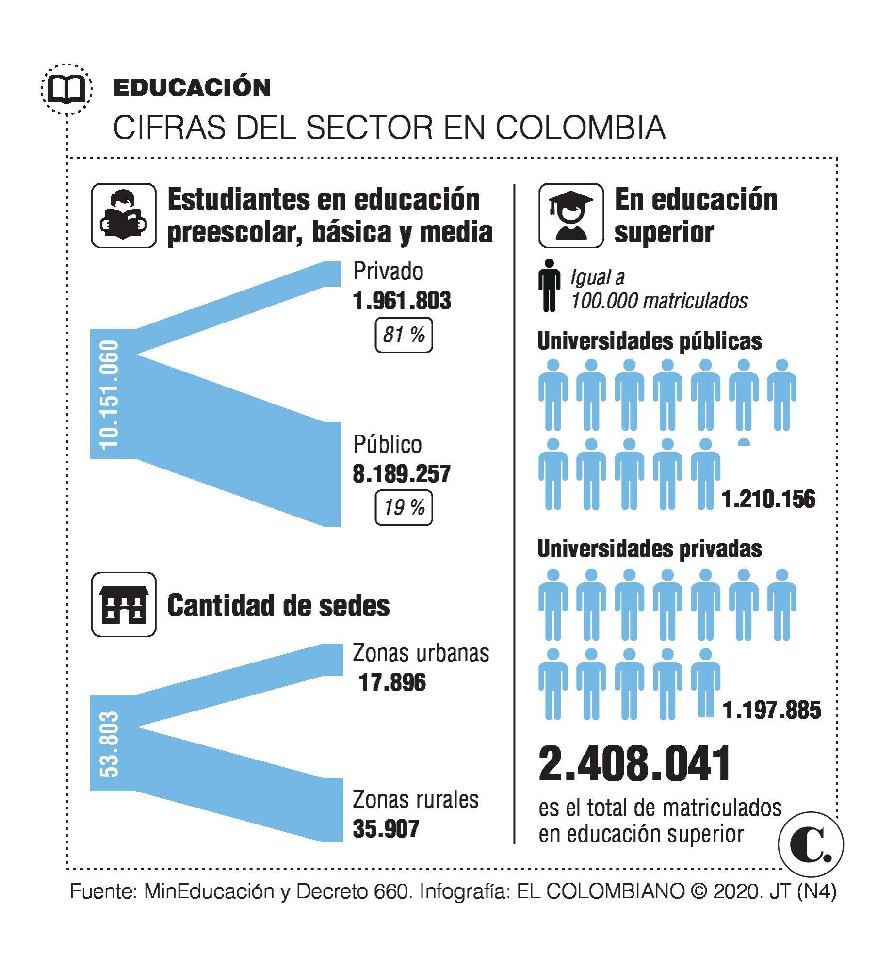 Pistas para un regreso a clases seguro, en agosto